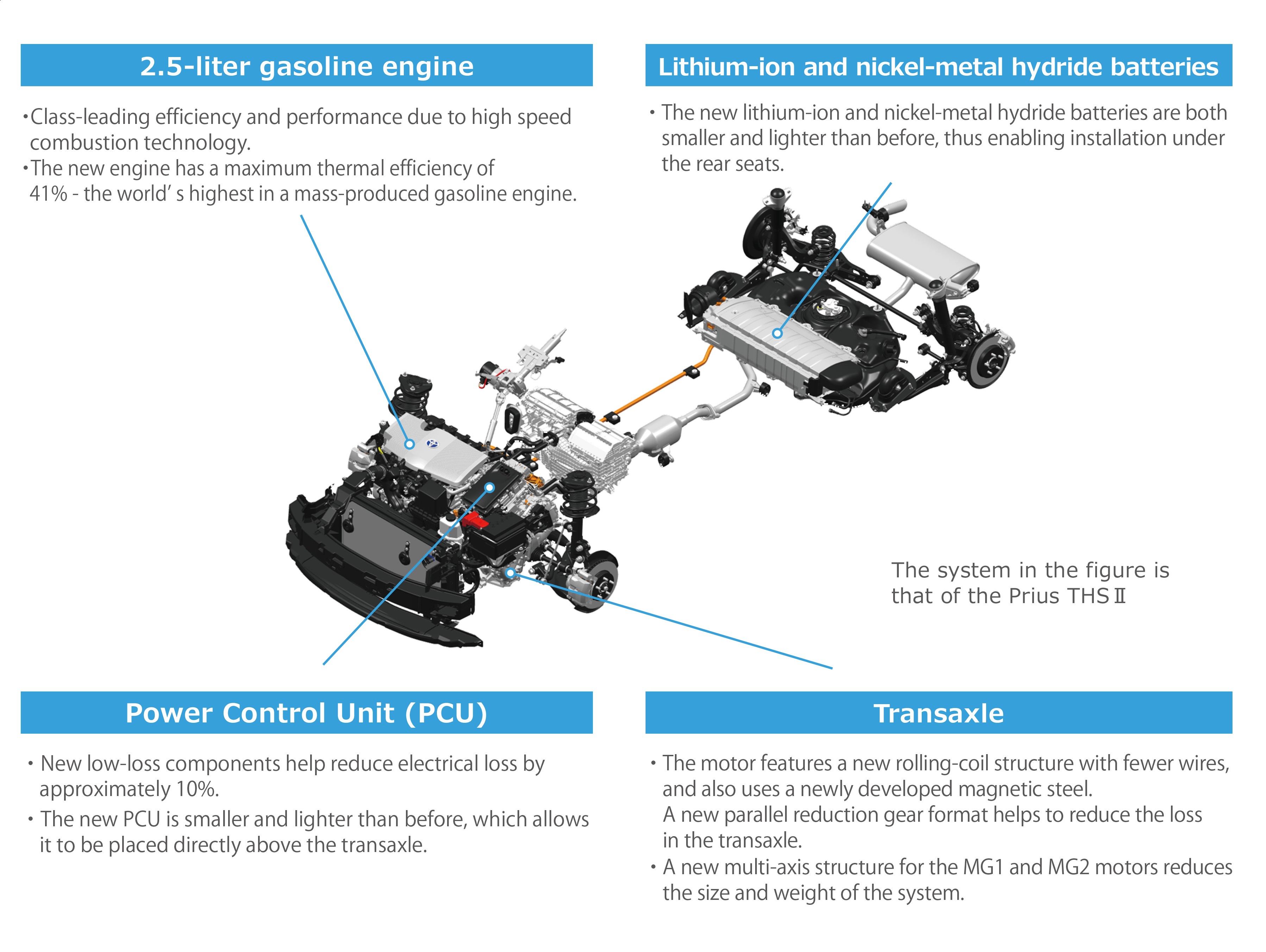 Prius Engine Diagram Advancement Of toyota Hybrid System Ii Ths Ii