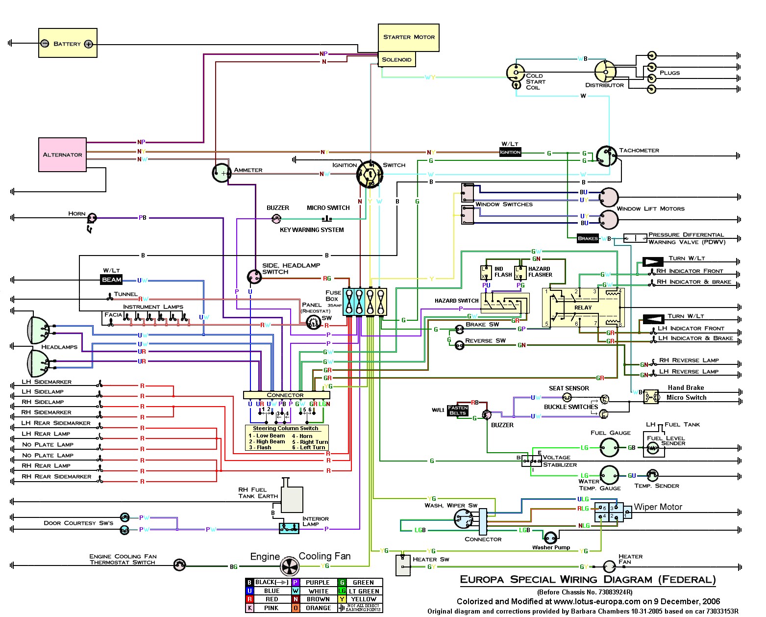 Renault Megane Engine Diagram | My Wiring DIagram