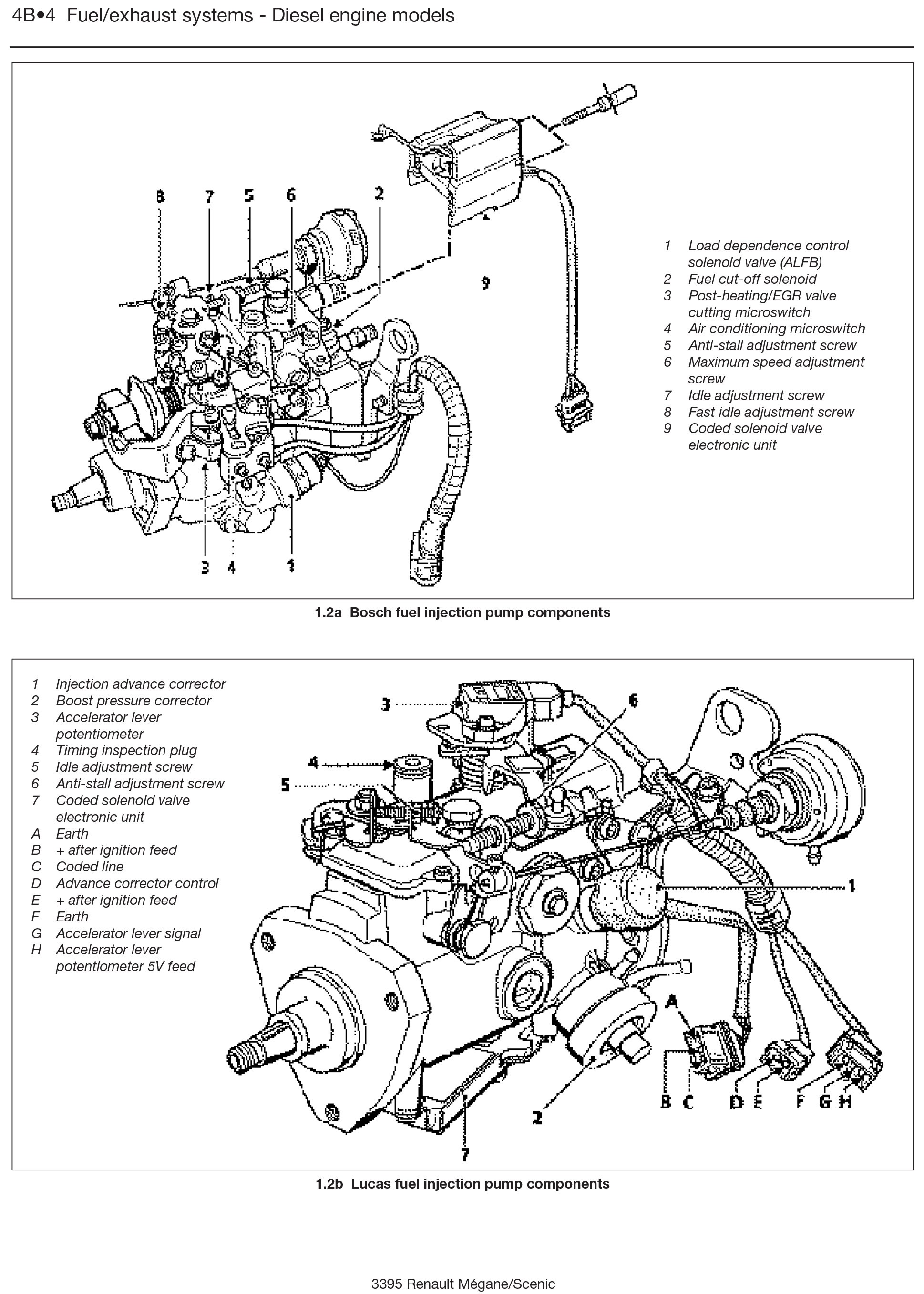 Renault Megane Engine Diagram Renault Megane & Scenic Petrol & Diesel 96 99 Haynes Repair Of Renault Megane Engine Diagram