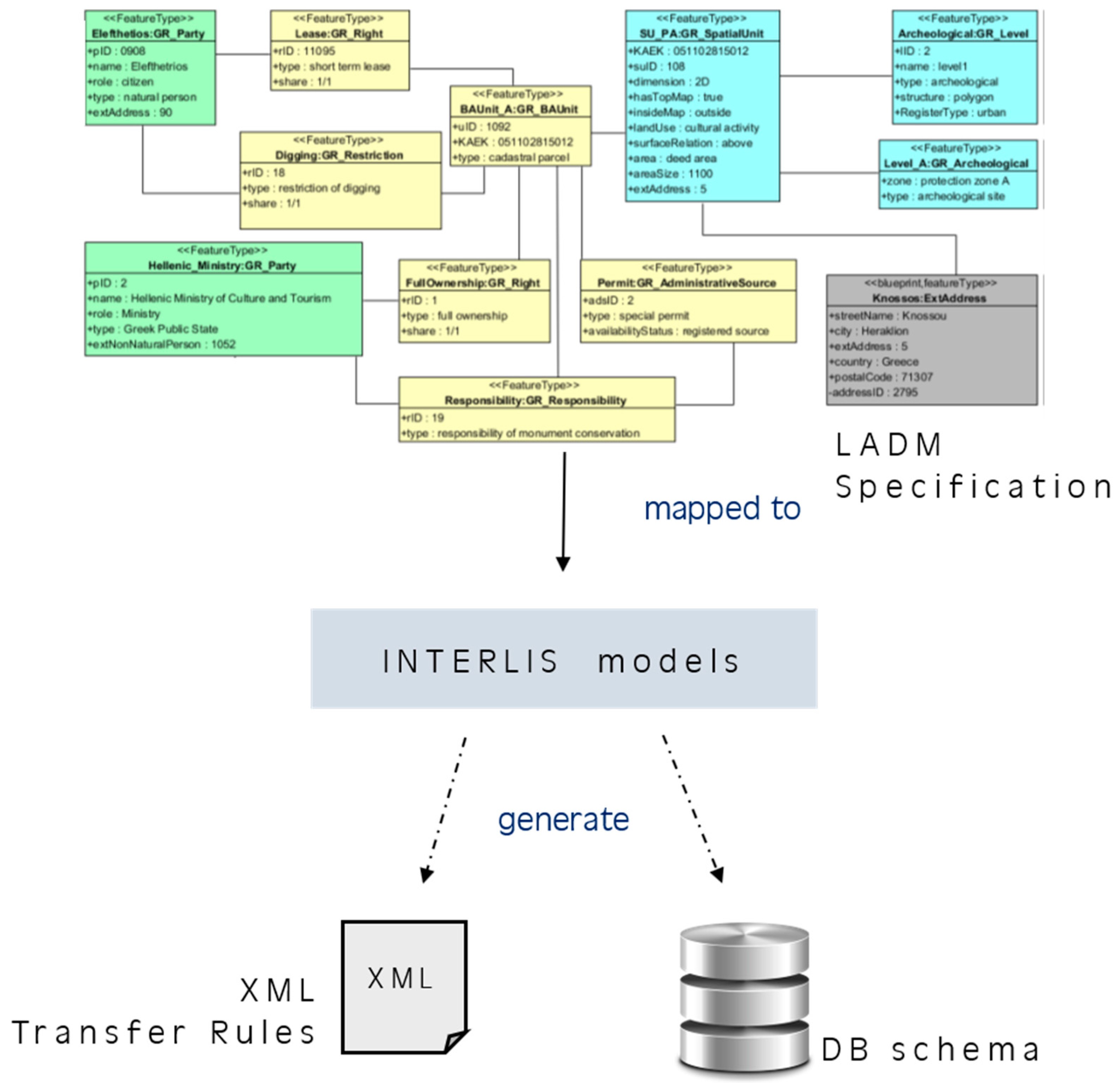 Reverse Engineer Database Diagram Ijgi Free Full Text Of Reverse Engineer Database Diagram