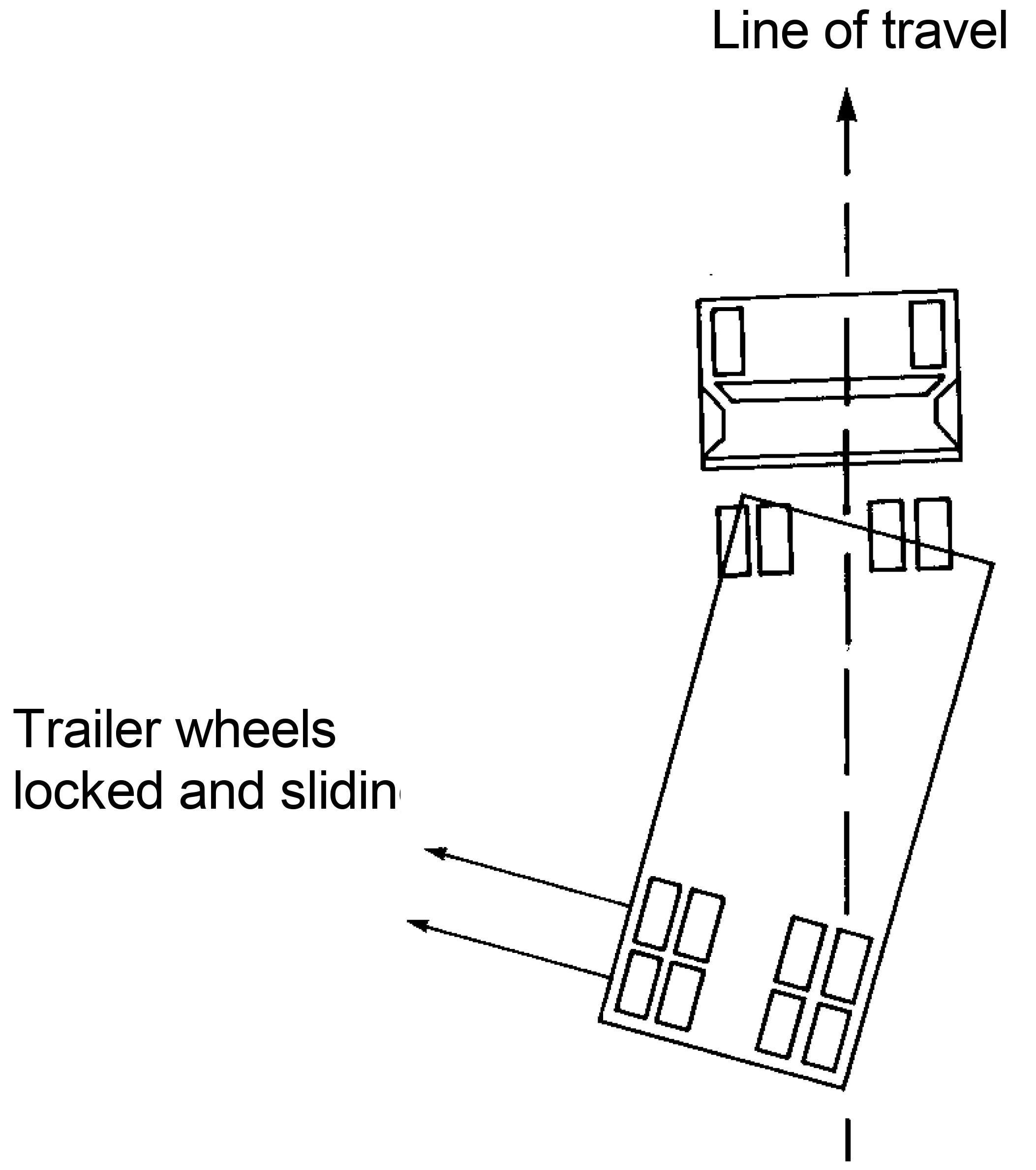 School Bus Air Brake System Diagram Bination Vehicles Cdl Test Of School Bus Air Brake System Diagram