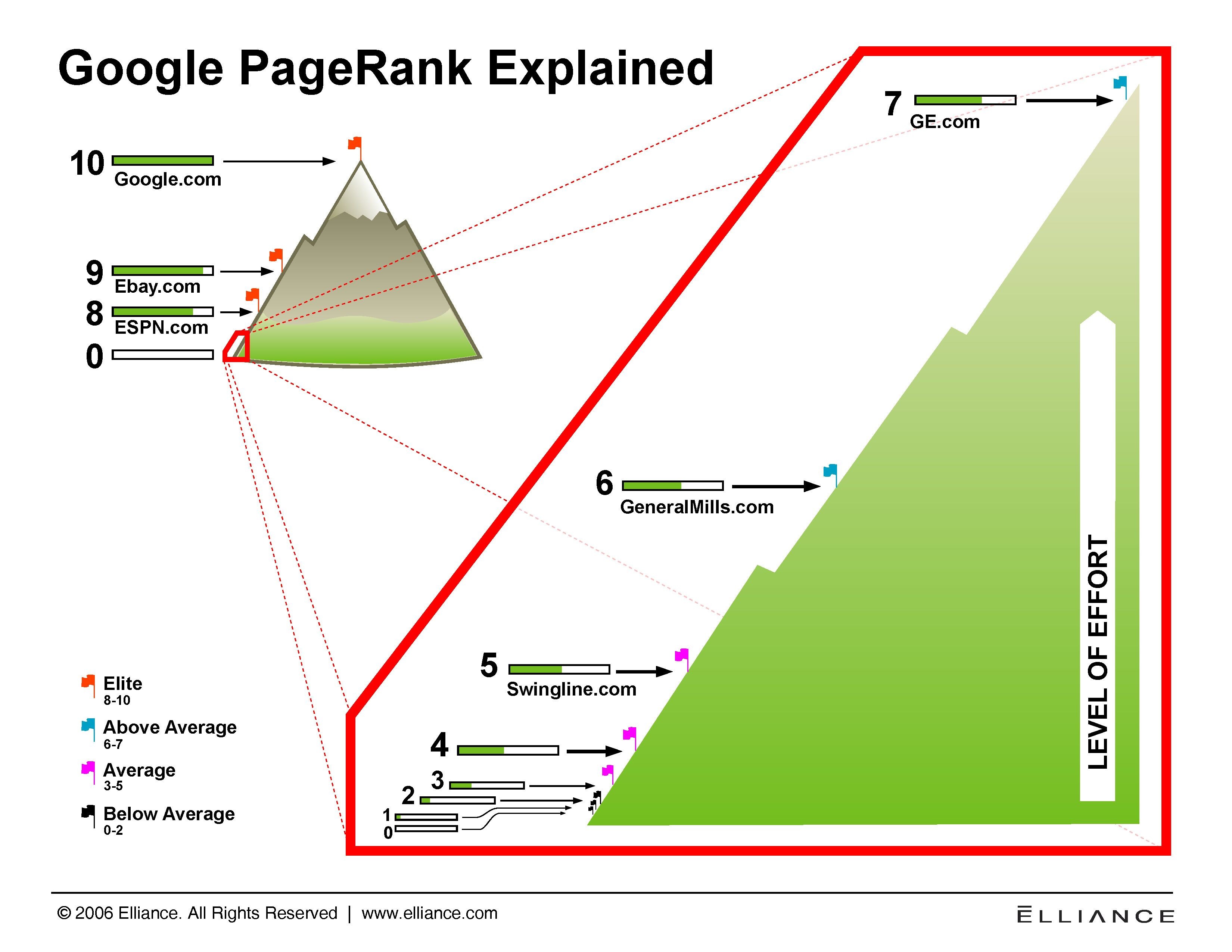 Search Engine Diagram Google Pagerank Explained Of Search Engine Diagram