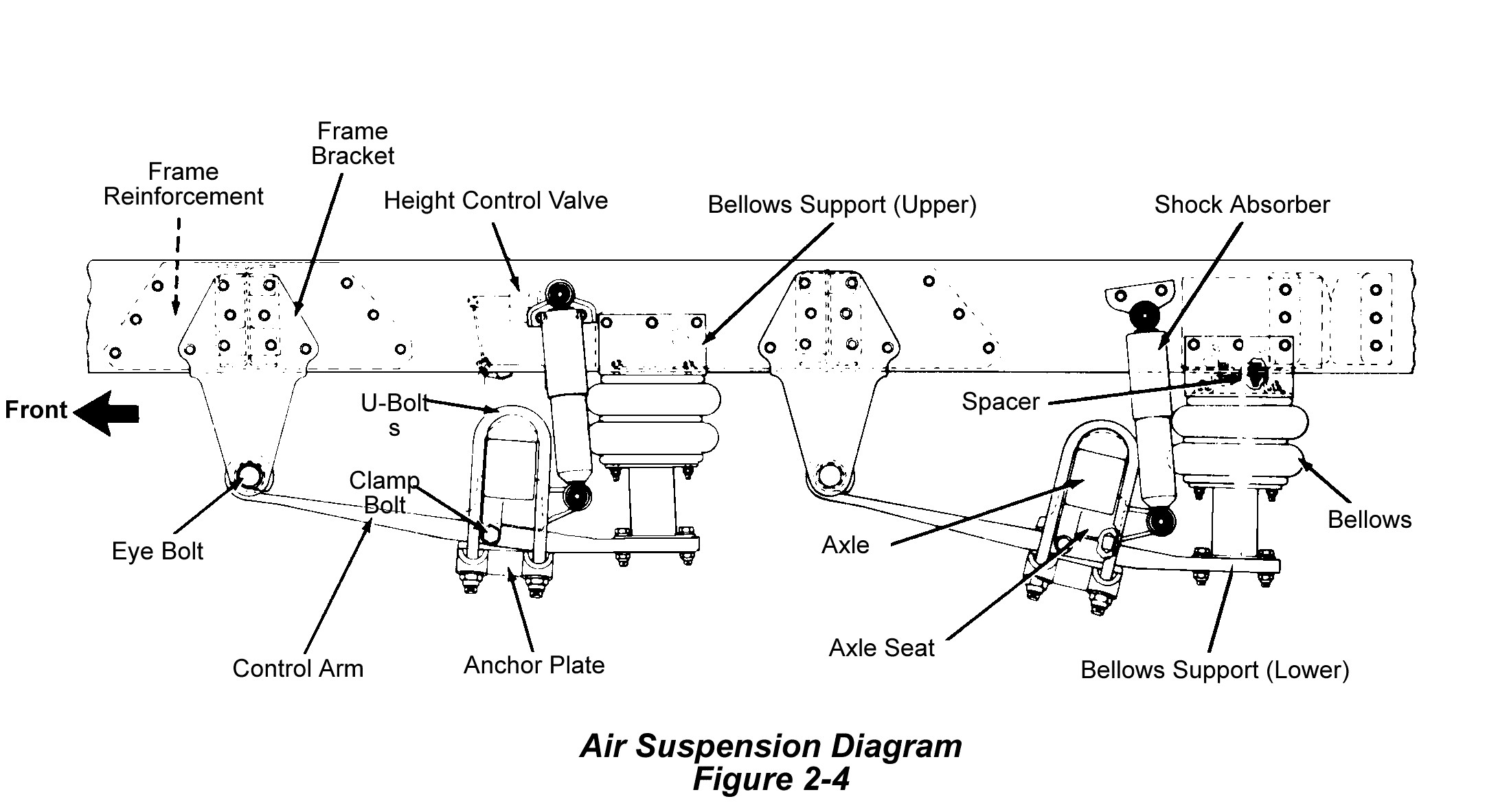 Semi Truck Air System Diagram Motor Starter Circuit Diagram Wiring Diagram Ponents Of Semi Truck Air System Diagram