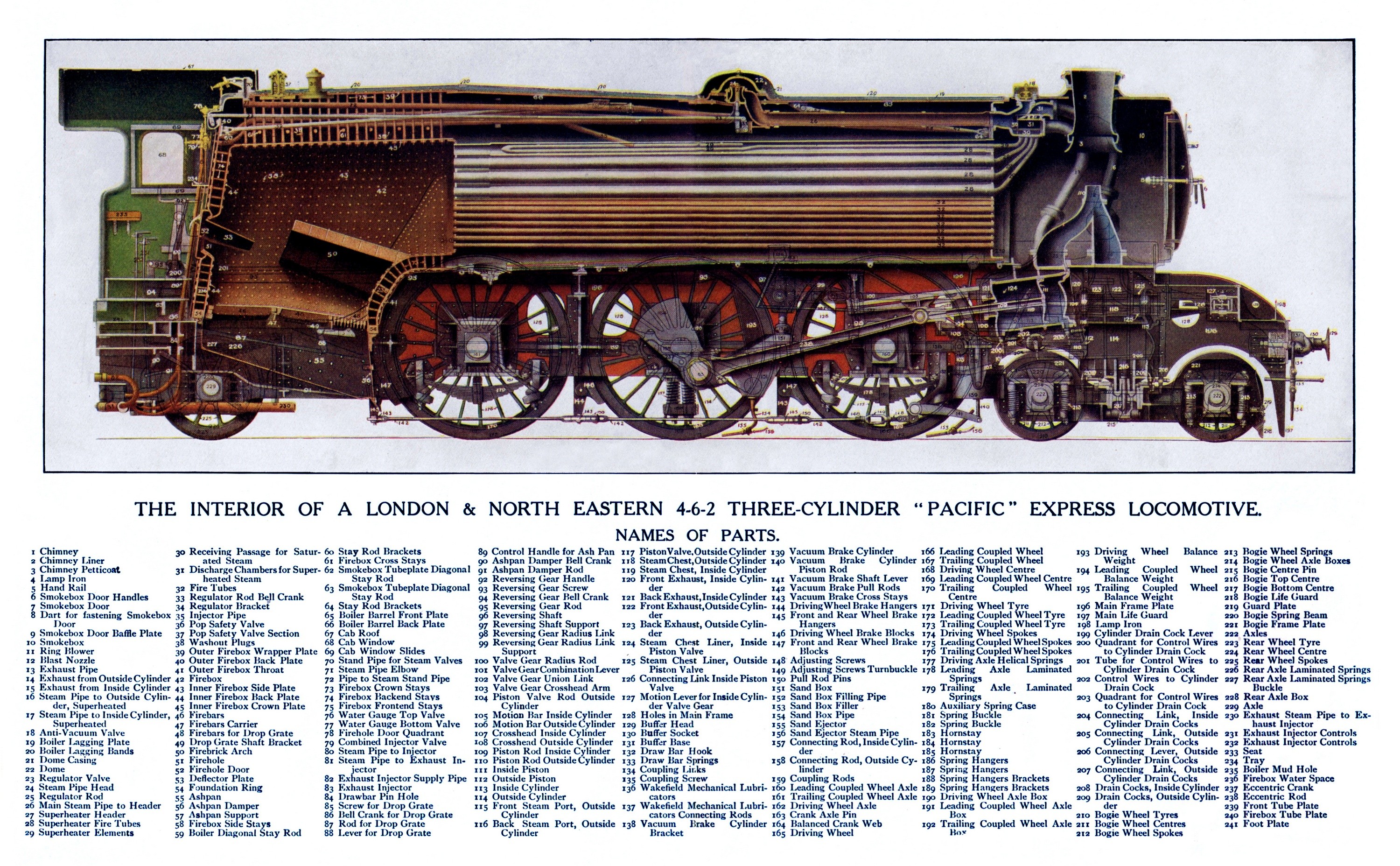 Steam Engine Locomotive Diagram Flying Scotsman Gresley A1 A3 Steam Lo Otive 1923 Lner Br Of Steam Engine Locomotive Diagram