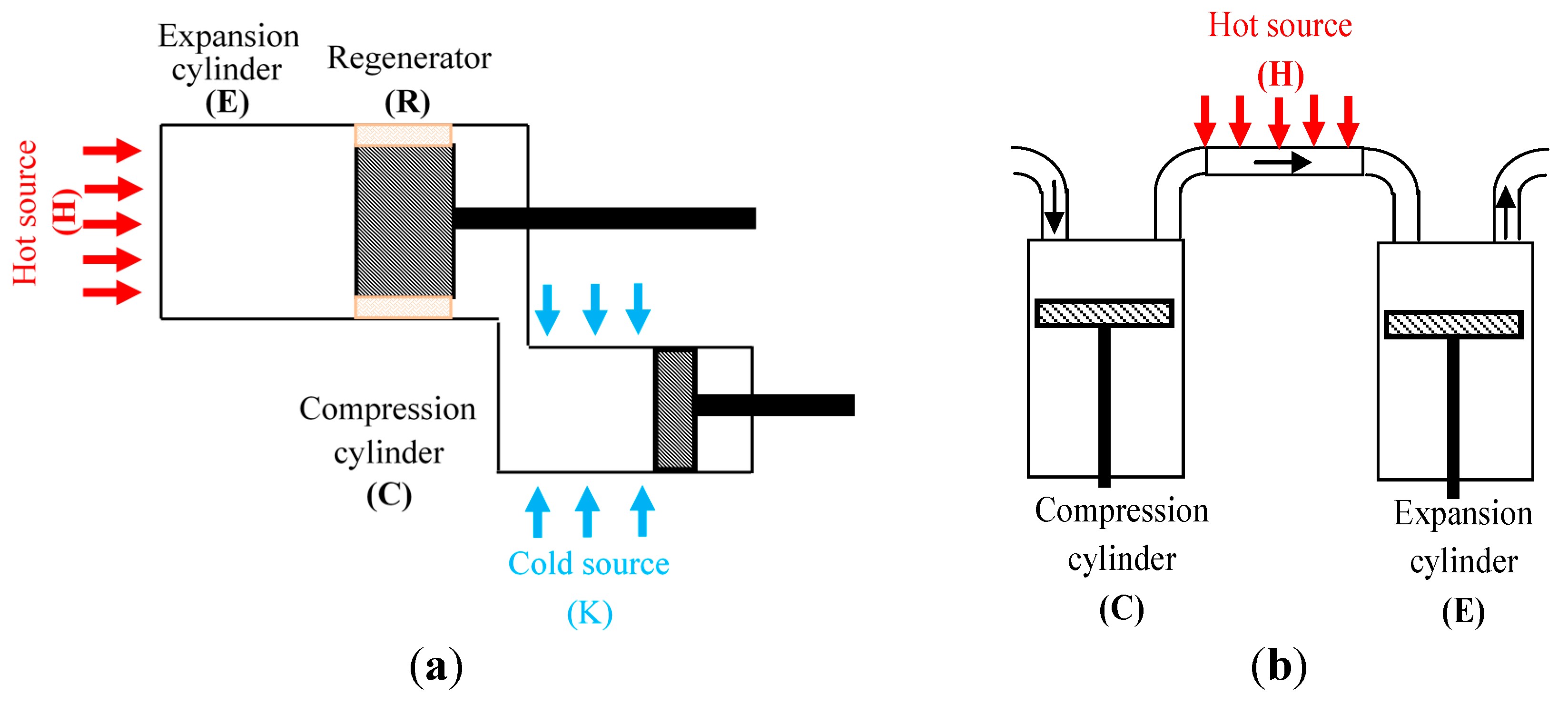 Stirling Engine Diagram | My Wiring DIagram