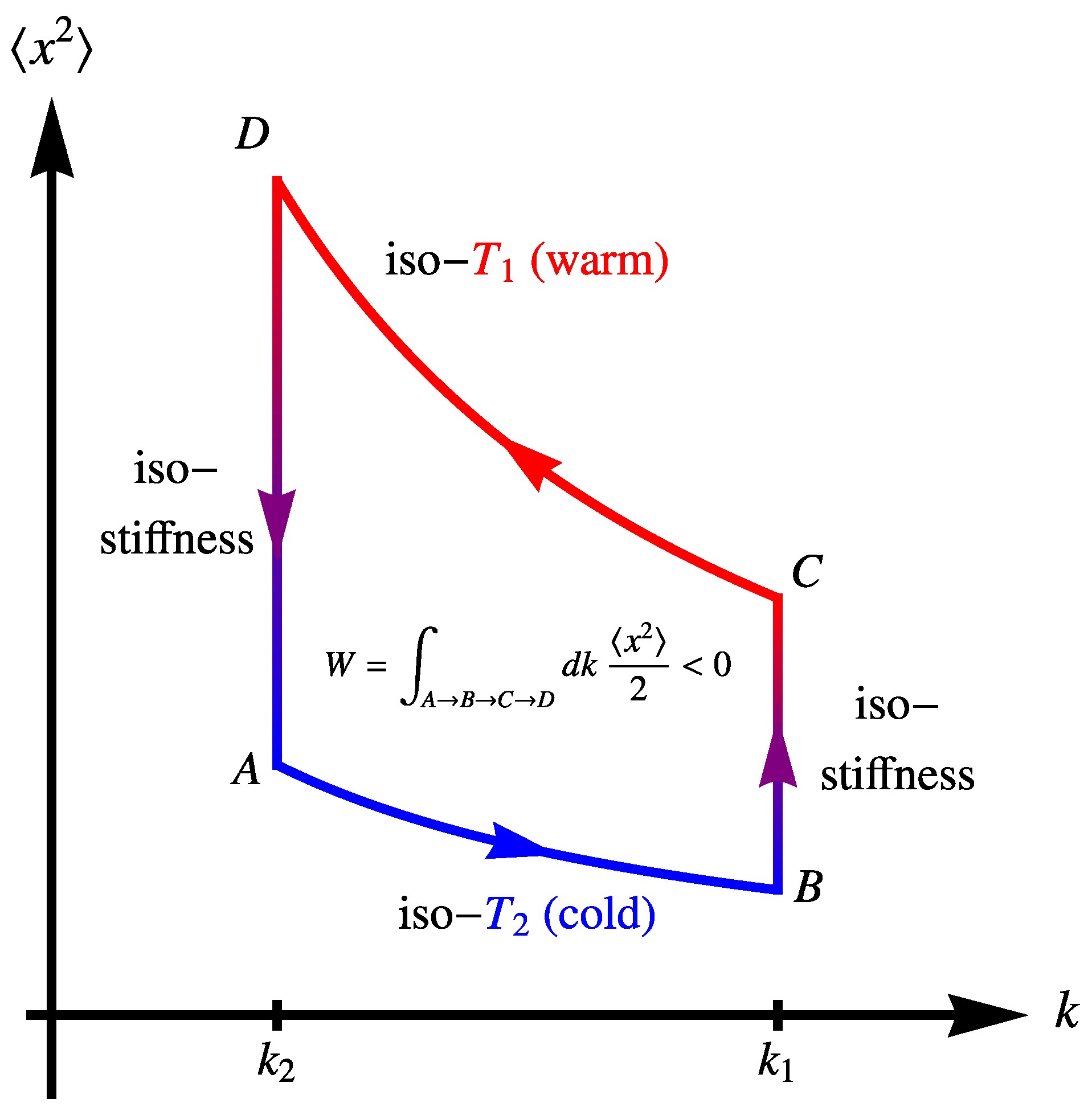 Stirling Engine Diagram Entropy Free Full Text