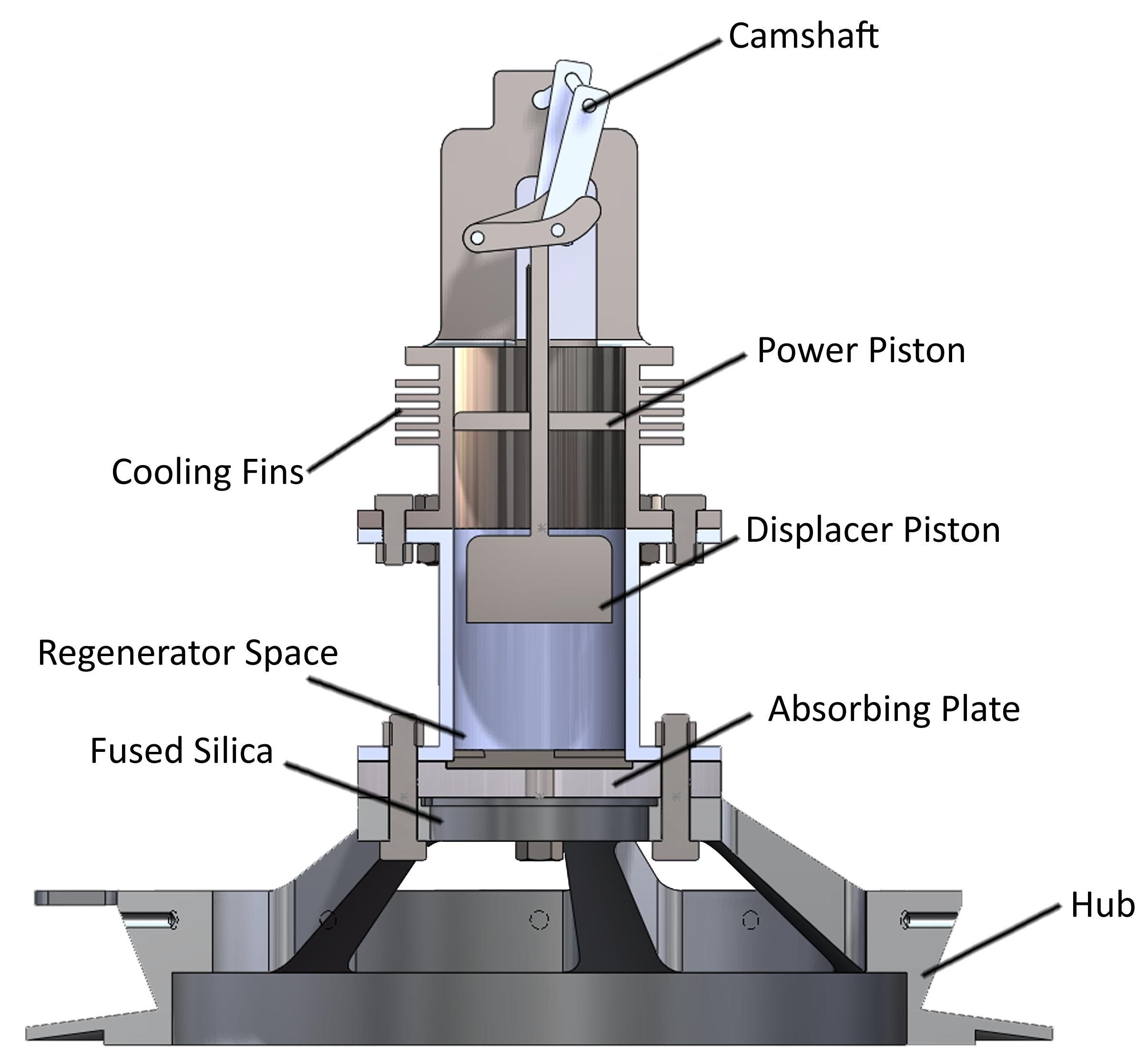 Stirling Engine Diagram