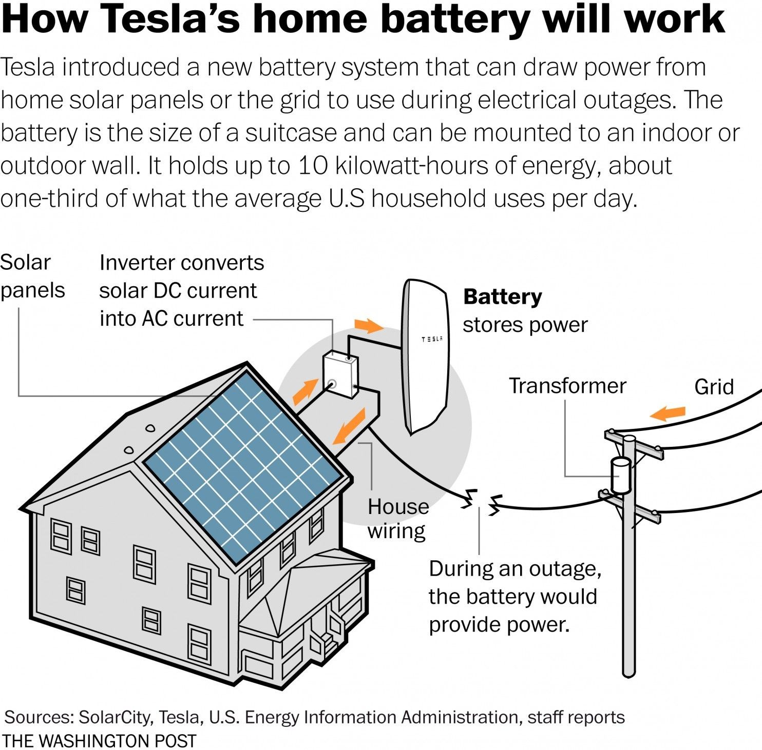 Tesla Battery Diagram | My Wiring DIagram