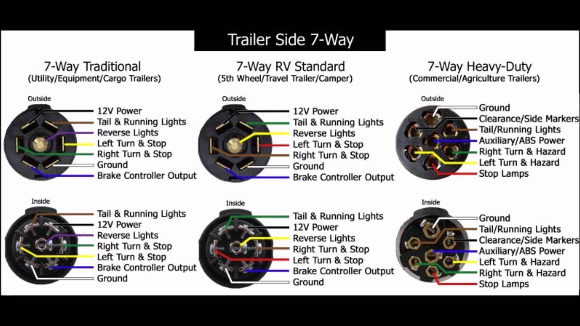 Trailer Wiring Diagram 7 Way Plug 7 Way Trailer Wiring Diagram Autoctono Of Trailer Wiring Diagram 7 Way Plug