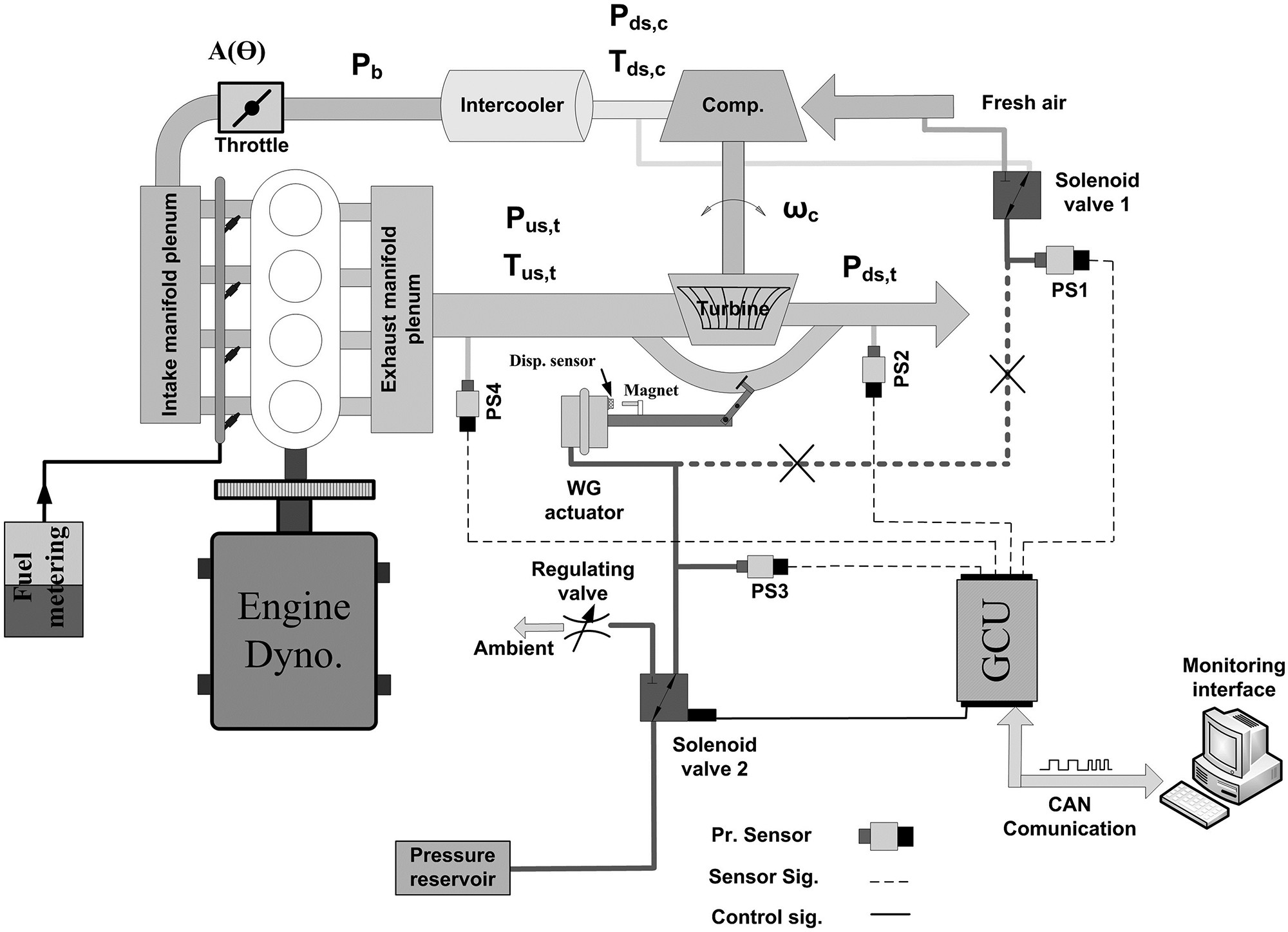 Turbo Charger Diagram Modeling and Estimation Of Unmeasured Variables In A Wastegate