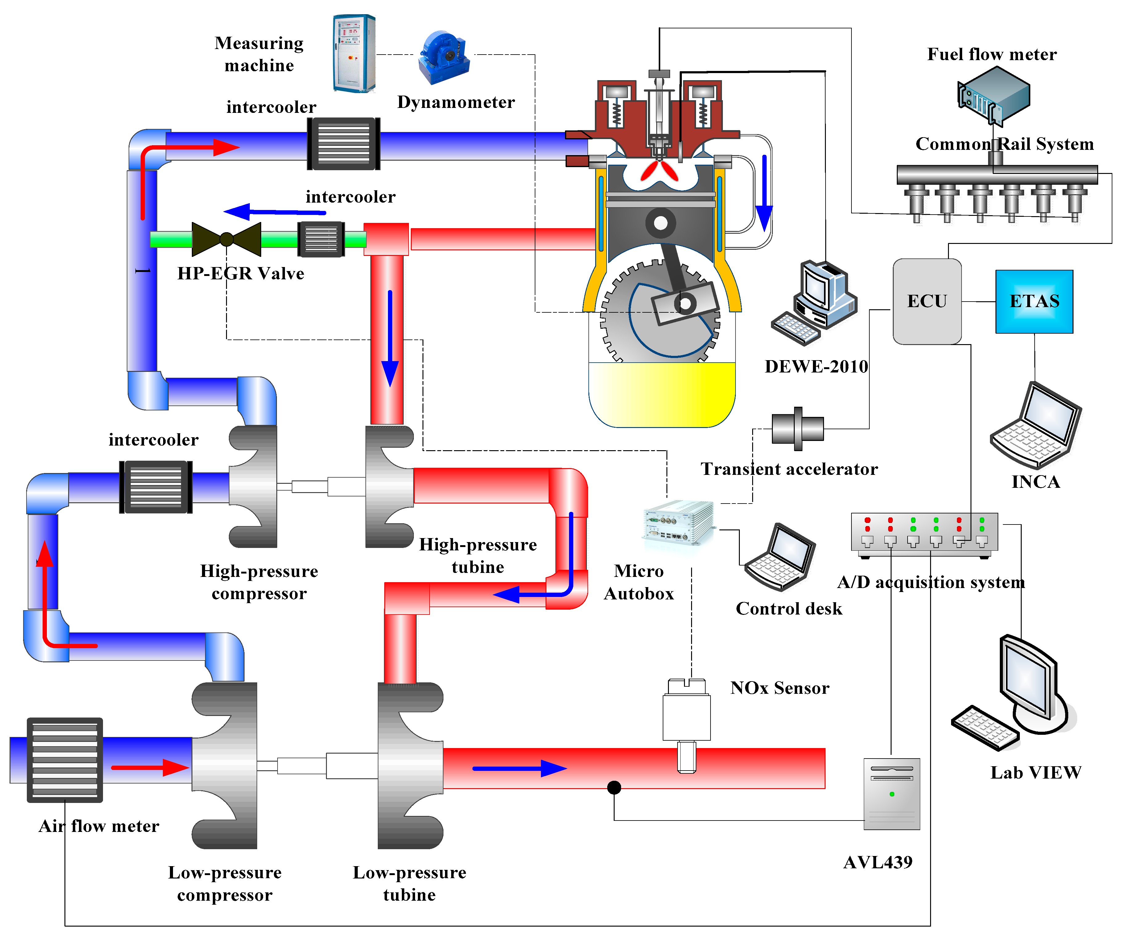 Turbocharged Engine Diagram Energies Free Full Text Of Turbocharged Engine Diagram