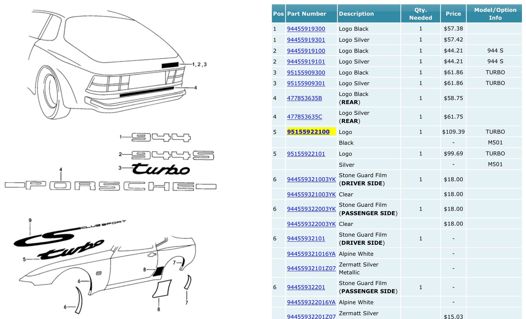 Turbocharger Parts Diagram 944 Fender Decal "turbo" "club Sport" Porsche Transaxles Of Turbocharger Parts Diagram