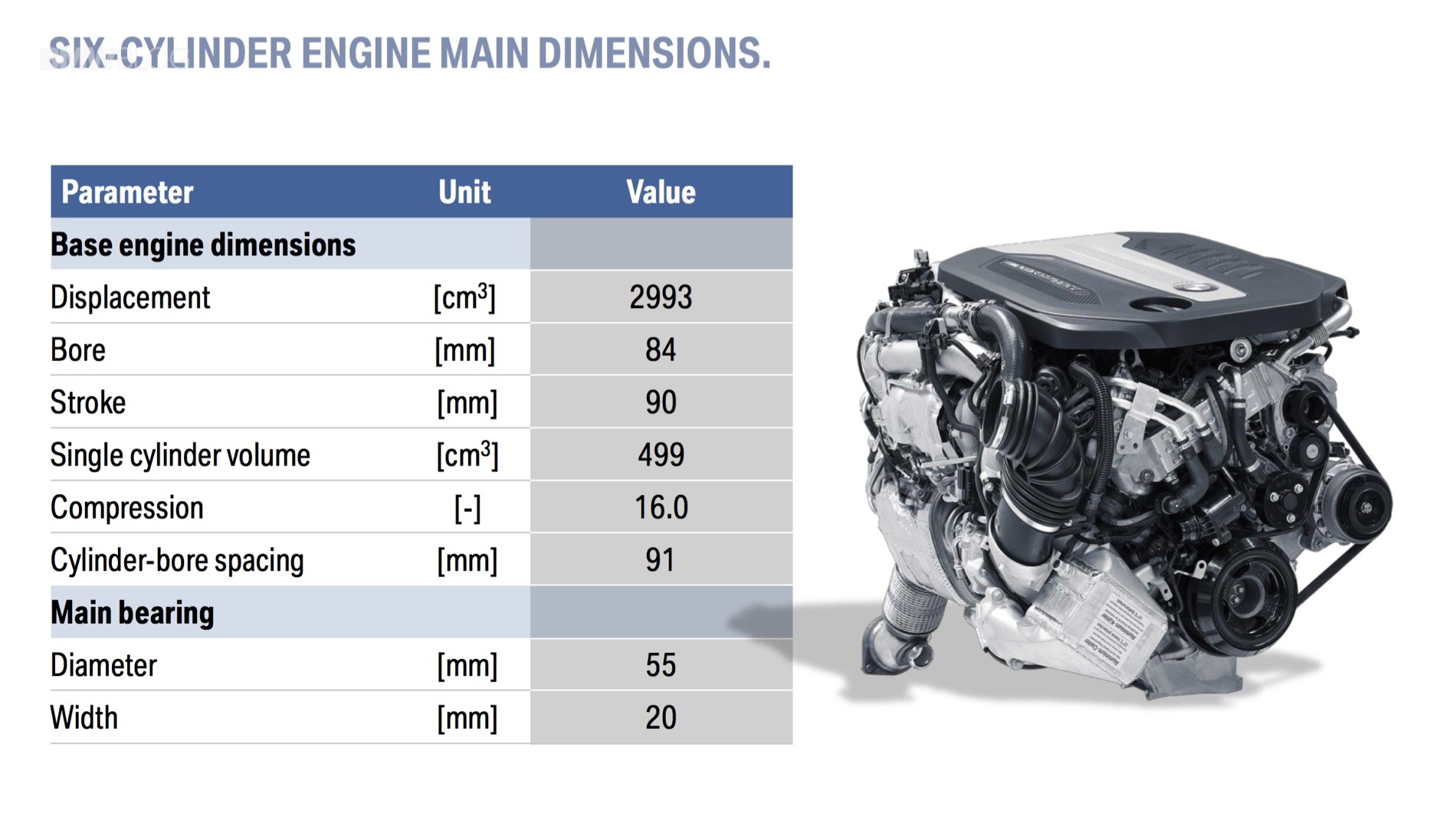 Turbocharger Parts Diagram Full Details On the New Bmw Quad Turbo Sel B57 Engine Of Turbocharger Parts Diagram