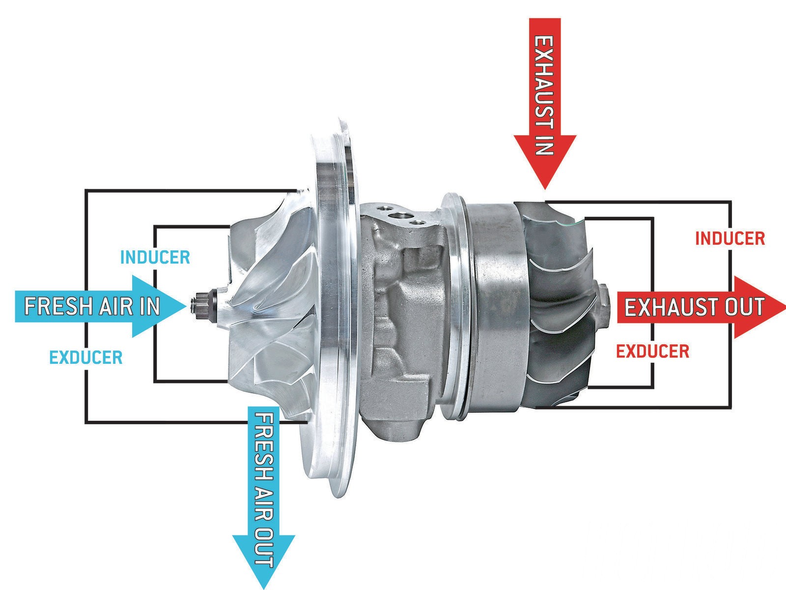 Turbocharger Parts Diagram How A Turbo Works Of Turbocharger Parts Diagram
