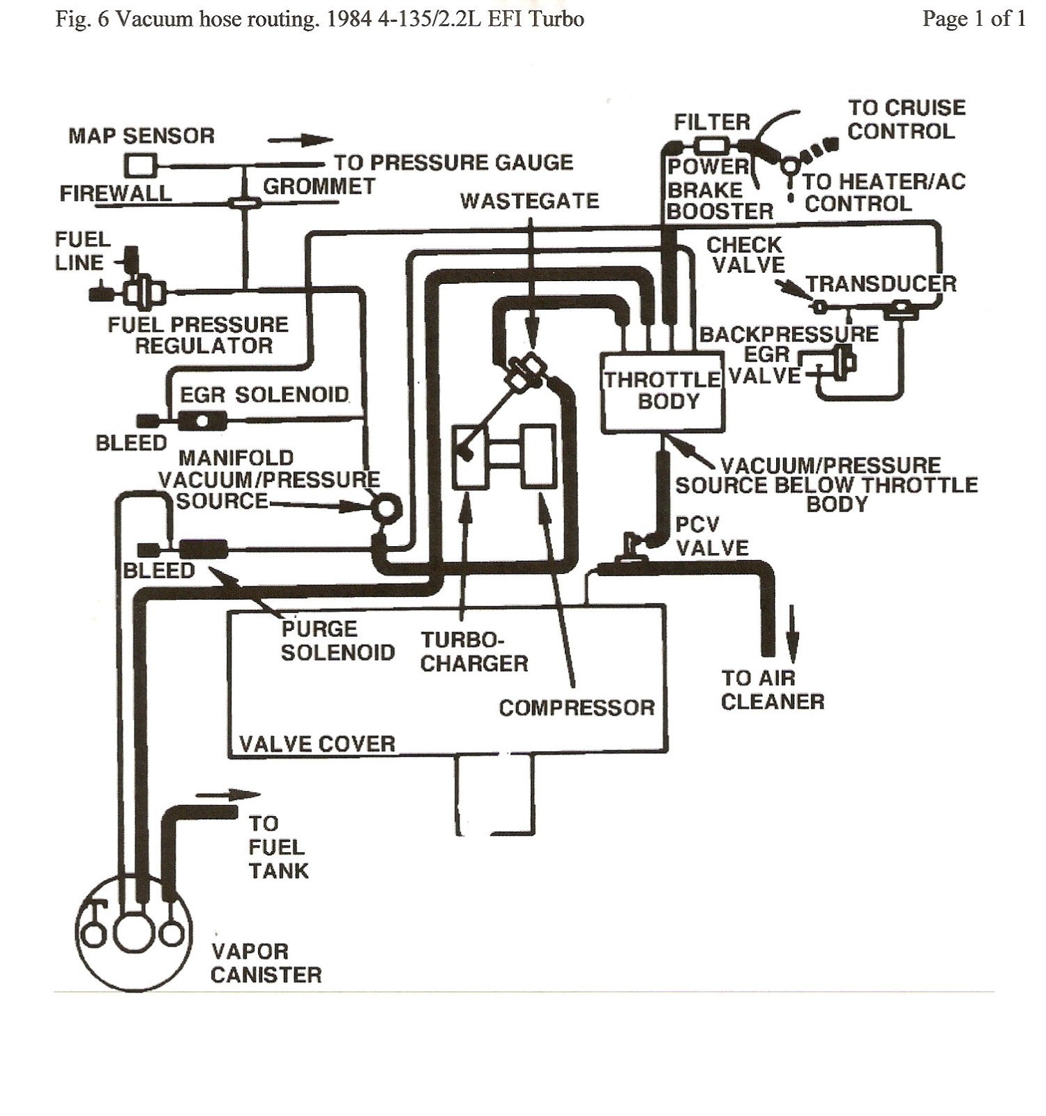 Turbocharger System Diagram Amazing Turbocharger Wastegate Diagram Ideas Electrical Diagram Of Turbocharger System Diagram