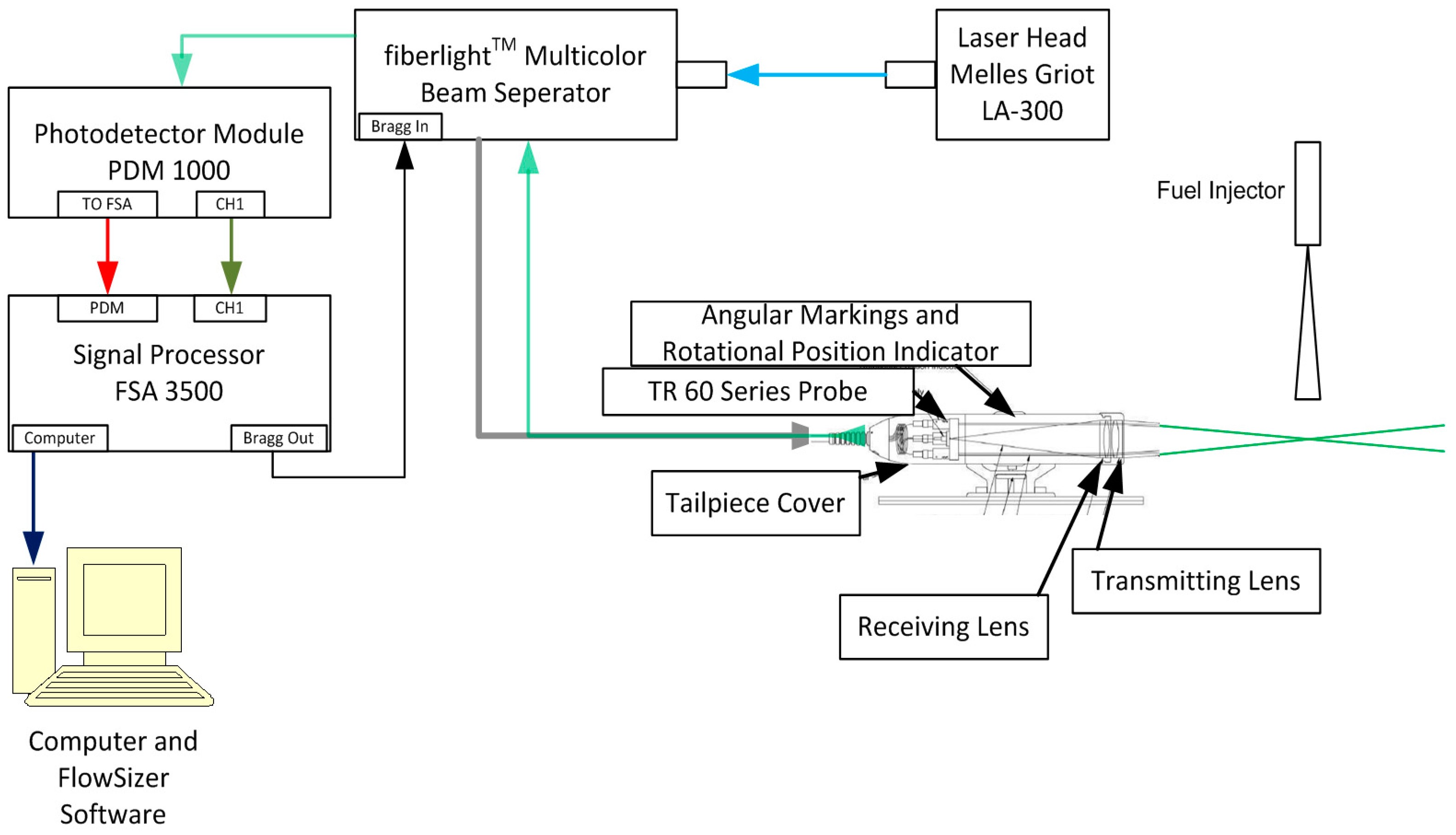 Turbocharger System Diagram Energies Of Turbocharger System Diagram