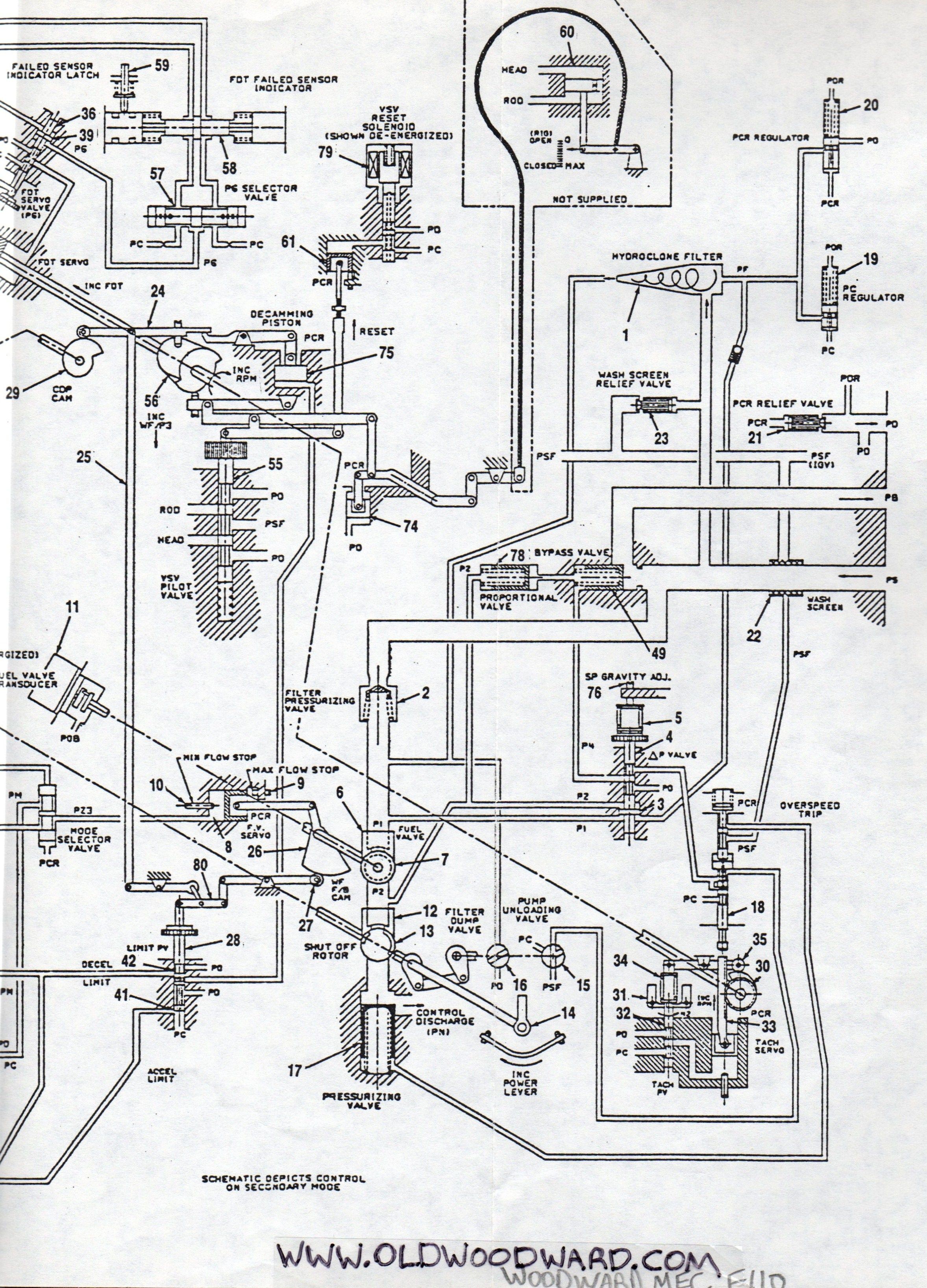 Turbojet Engine Diagram Woodward Governor Pany S Data Sheet On their Jet Engine Fuel