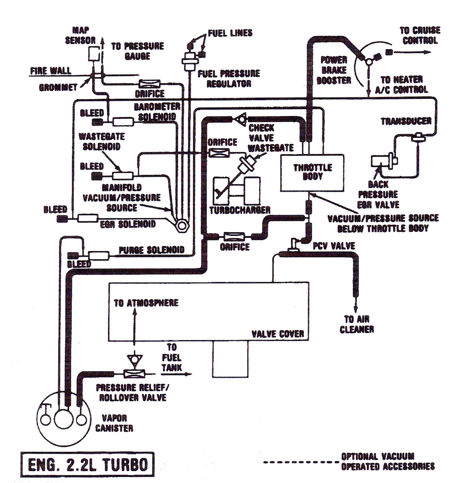Twin Turbocharger Diagram Amazing Turbocharger Wastegate Diagram Ideas Electrical Diagram Of Twin Turbocharger Diagram