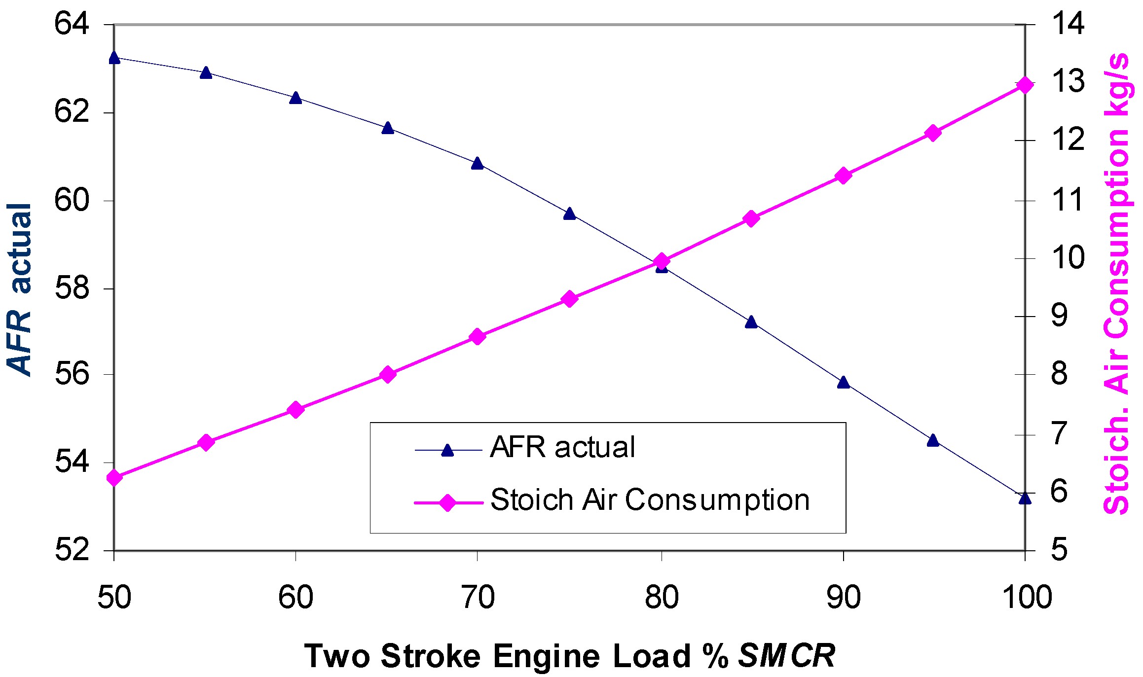 Valve Timing Diagram for Four Stroke Engine Energies Free Full Text Of Valve Timing Diagram for Four Stroke Engine