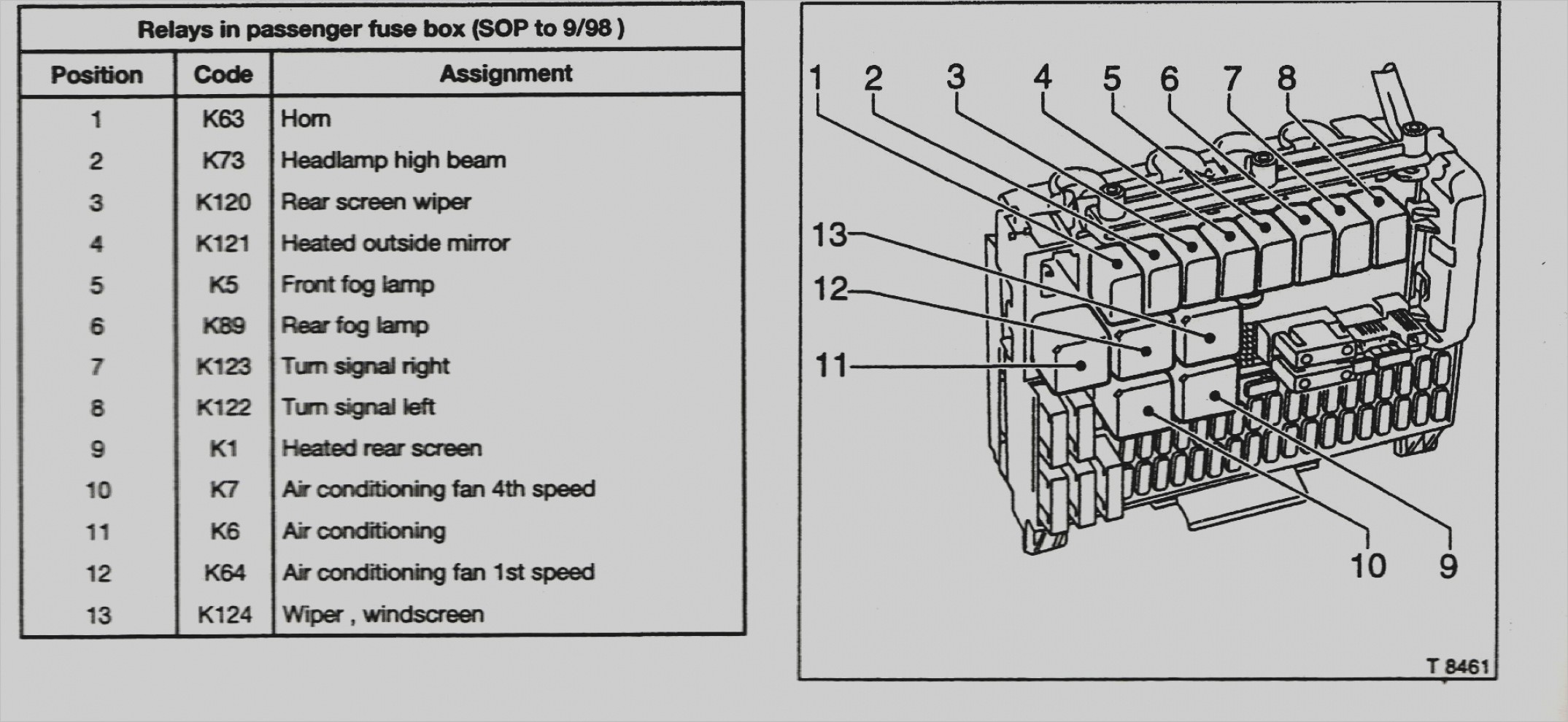 Fuse Box In Vauxhall Vectra - Wiring Diagram