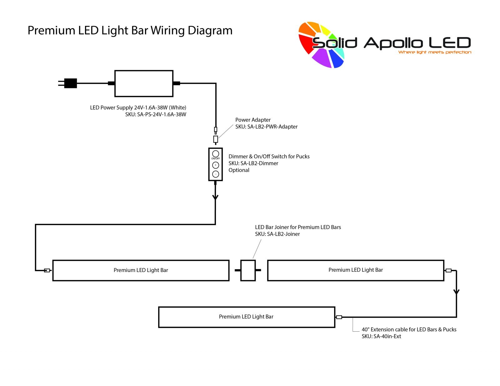 Wiring Diagram for Rocker Switch Led Light Bar Rocker Switch Wiringam Rzr Relay with Wiring Diagram Of Wiring Diagram for Rocker Switch