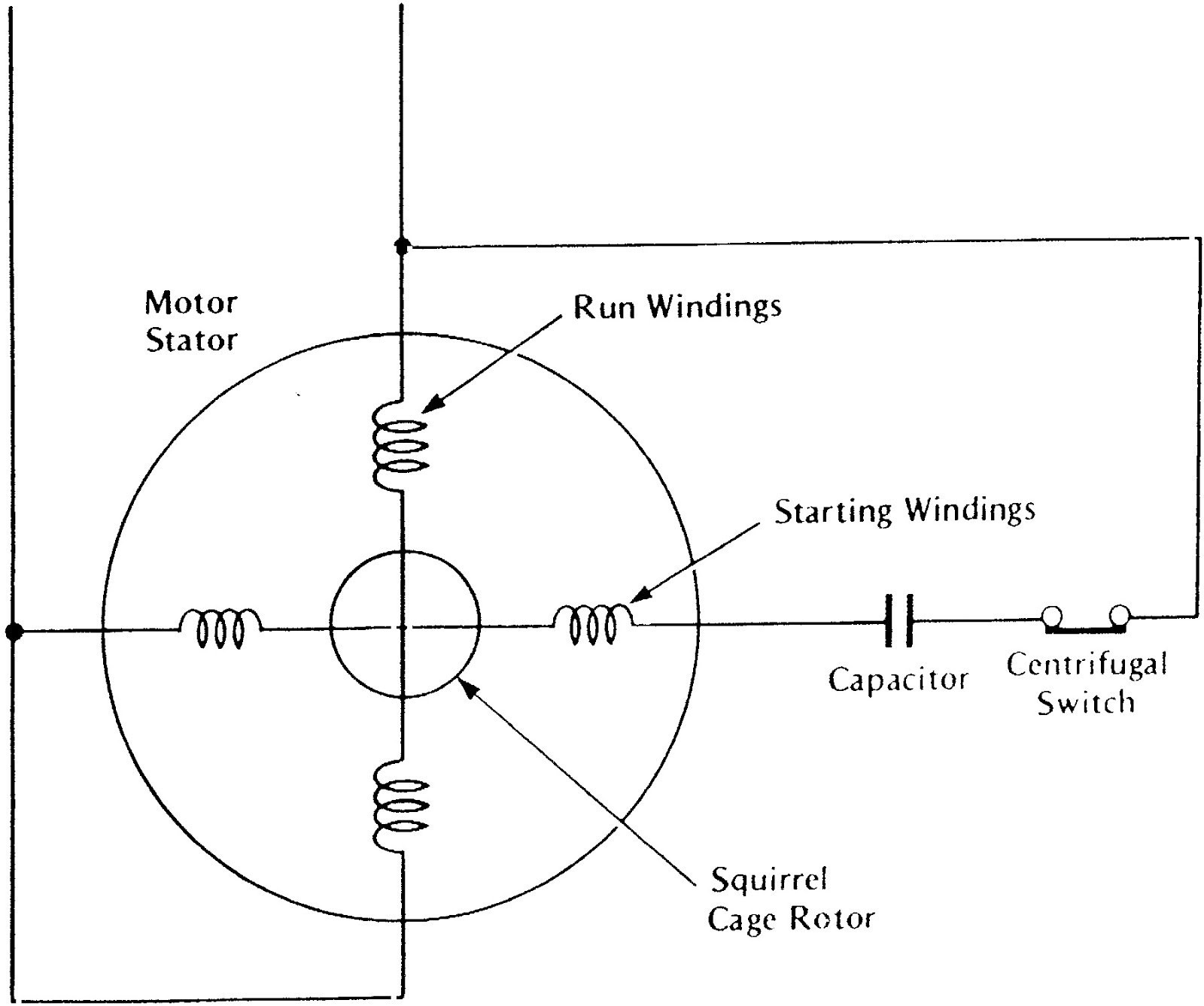 Wiring Diagram for Single Phase Motor Types Single Phase Induction Motors Best Motor Wiring Diagram Of Wiring Diagram for Single Phase Motor
