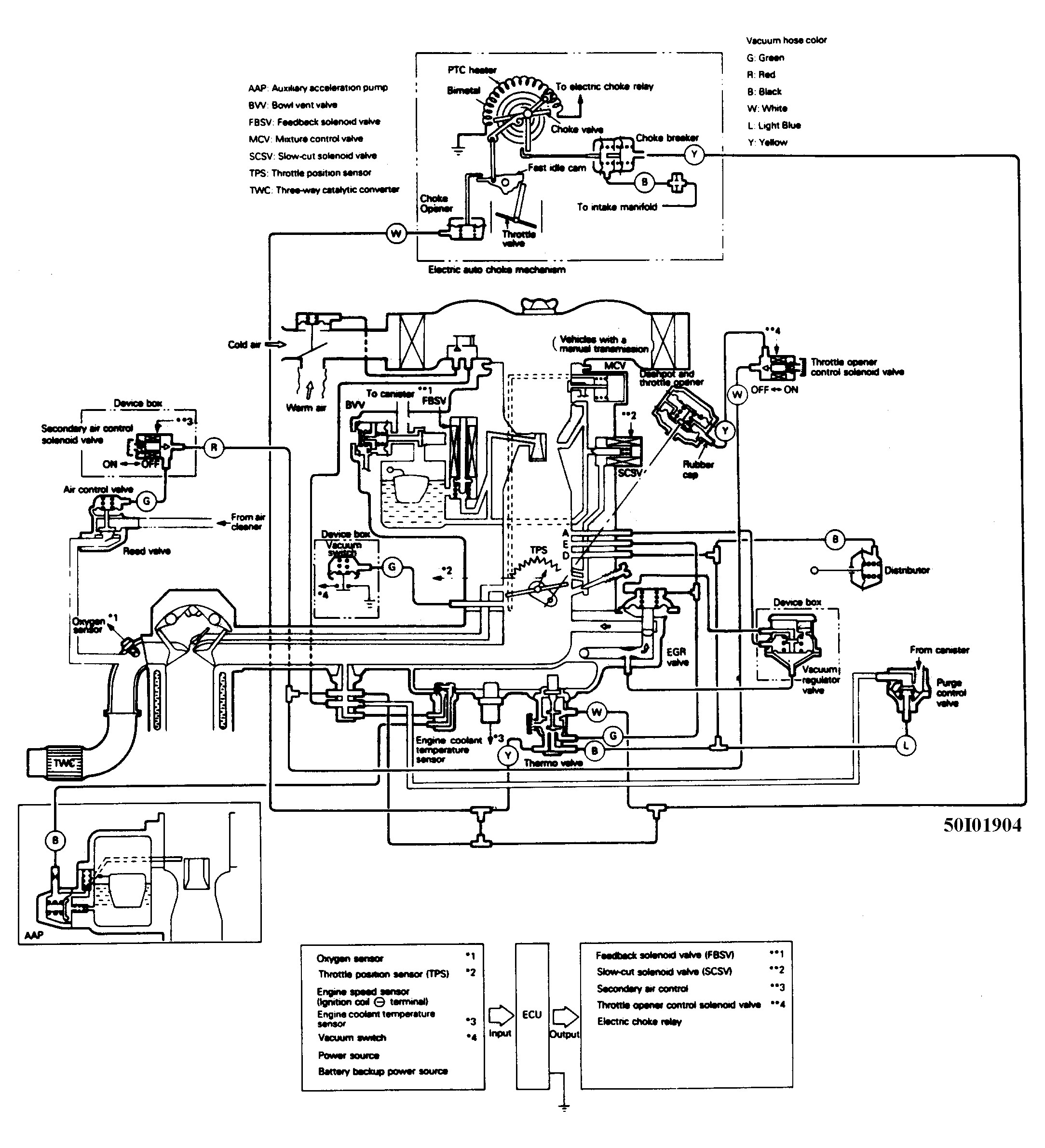1987 Chevy Truck Vacuum Line Diagram 1998 Dodge Dakota Wiring Diagram Copy Need the Vacuum Hose Diagram Of 1987 Chevy Truck Vacuum Line Diagram