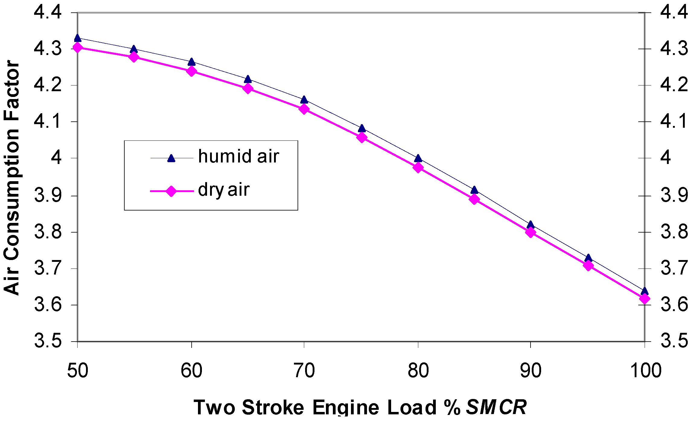 2 Stroke Engine Pv Diagram Energies Free Full Text Of 2 Stroke Engine Pv Diagram