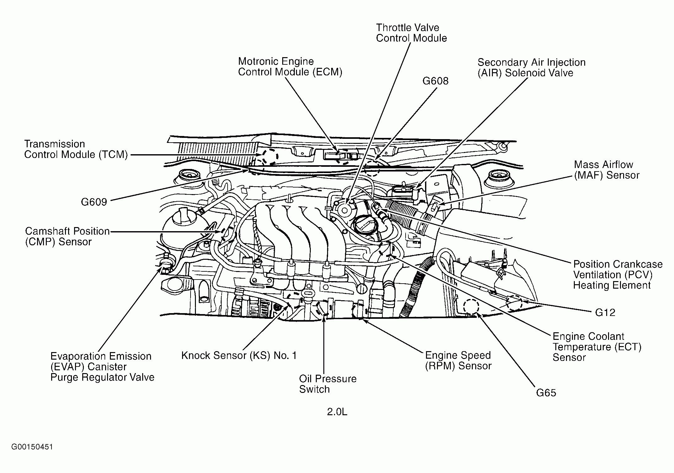 2003 Vw Jetta 2 0 Engine Diagram 96 Jetta Engine Diagram Wiring Diagram •