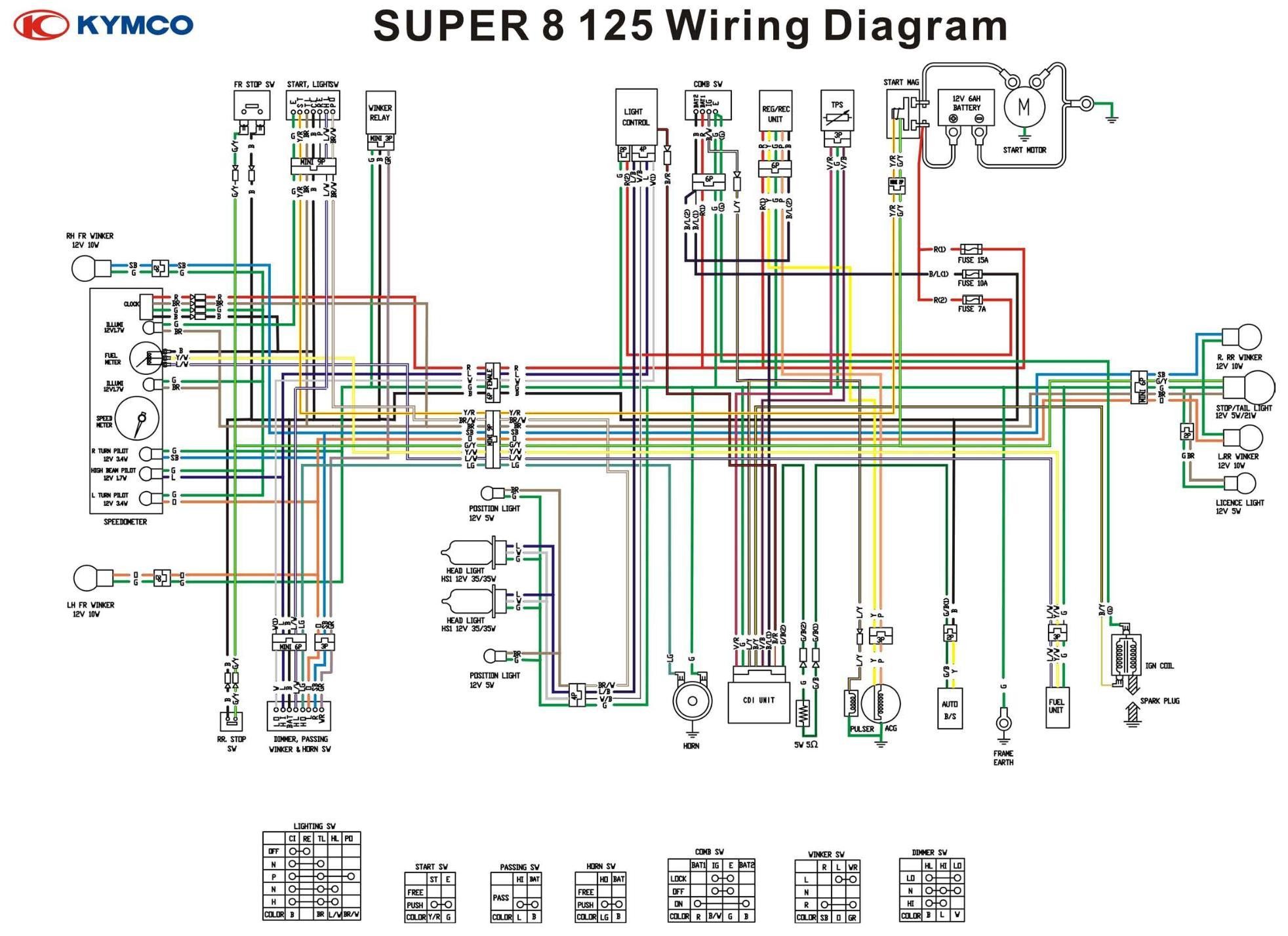 Break Away Systems Wiring Diagram Kymco Super 8 125 Wiring Circuit Diagrams with Agility 50 Diagram Of Break Away Systems Wiring Diagram