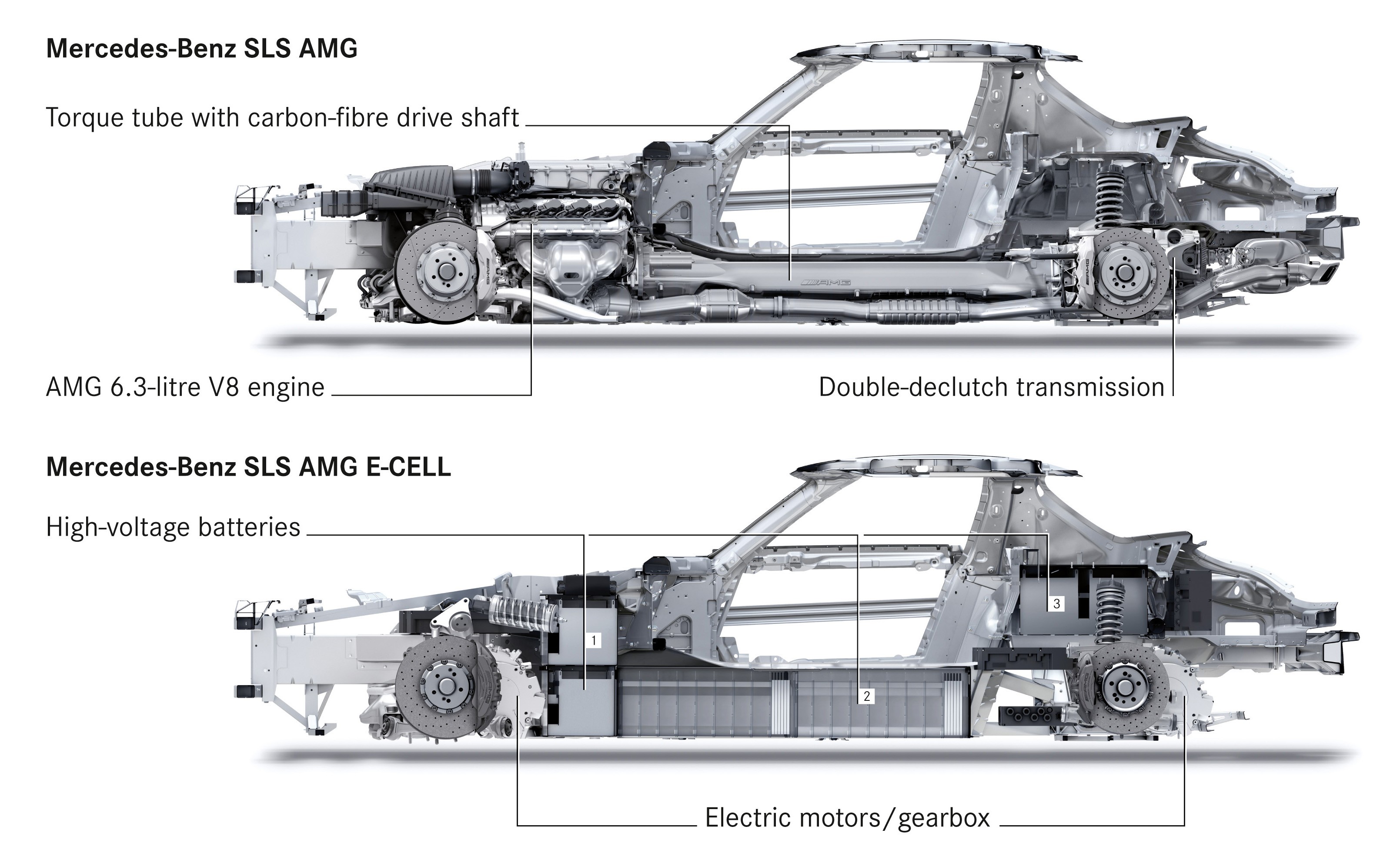 Car Drivetrain Diagram Mercedes Benz Sls Amg E Cell Drivetrain Diagram Of Car Drivetrain Diagram
