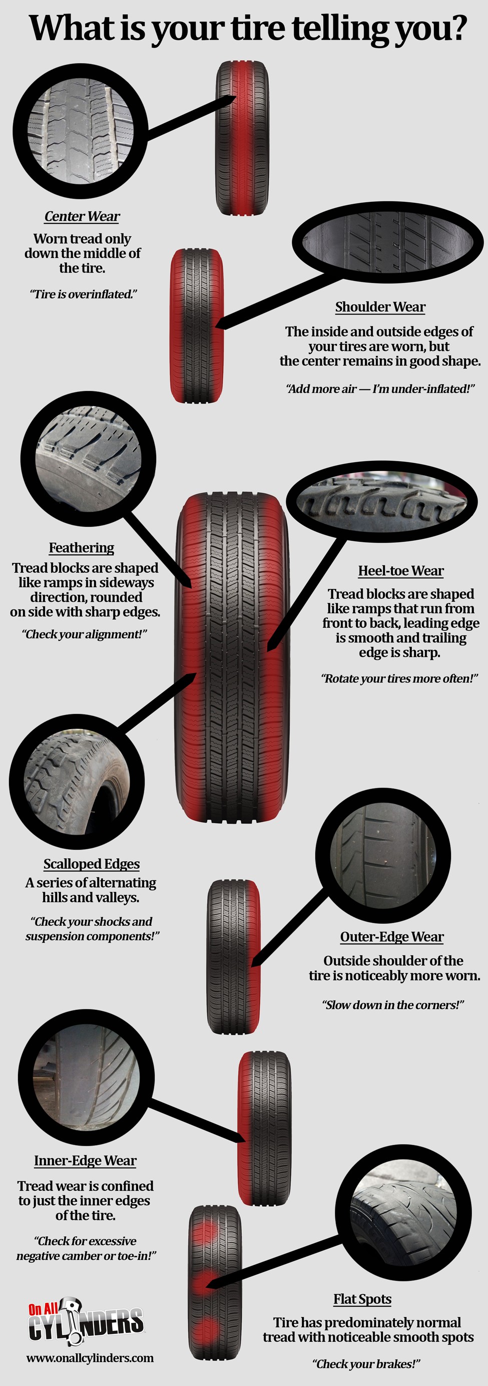 Car Tyre Rotation Diagram Tire Tread Wear Es In Many forms the Wear Pattern On Your Tires Of Car Tyre Rotation Diagram