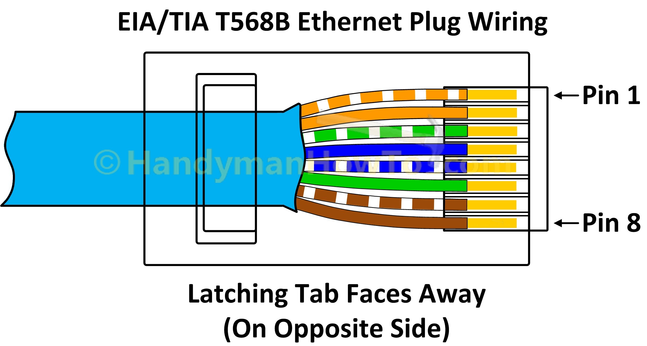 Cat 5 Wire Diagram Cat 3 Wiring Diagram