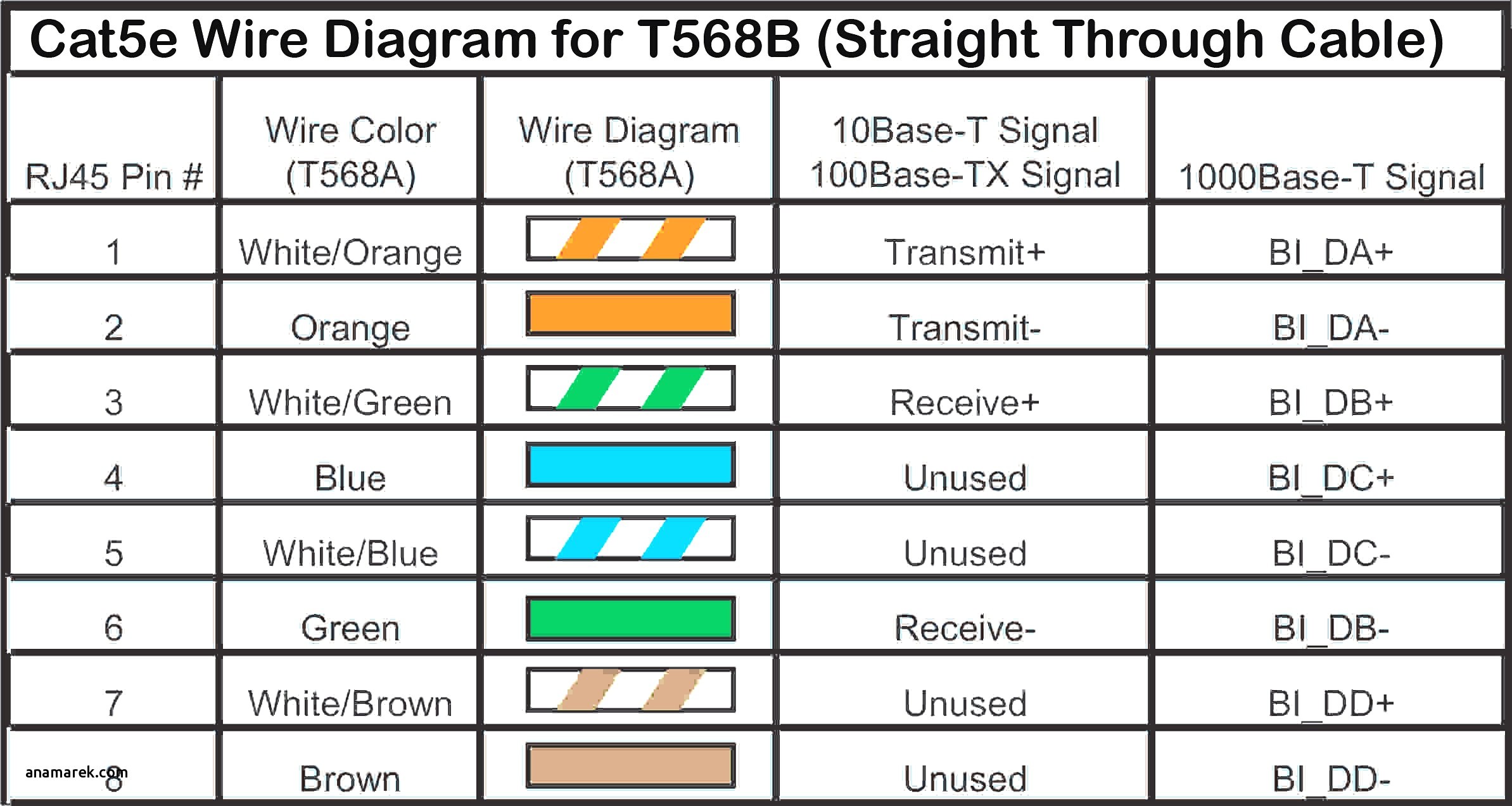 Cat 5 Wire Diagram Cat 6 Cable Color Code Inspirational Amazing Phone Cable Colors Of Cat 5 Wire Diagram