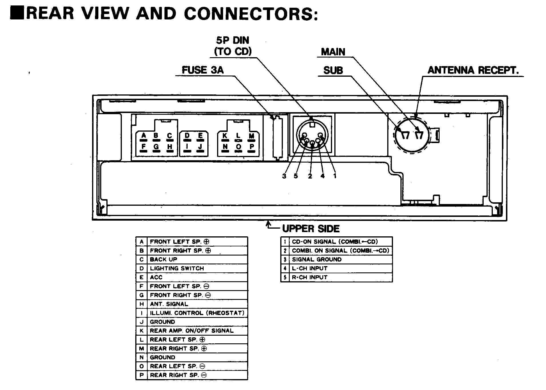 Clarion Car Stereo Wiring Diagram Deck Wiring Diagram Wiring Diagram Of Clarion Car Stereo Wiring Diagram