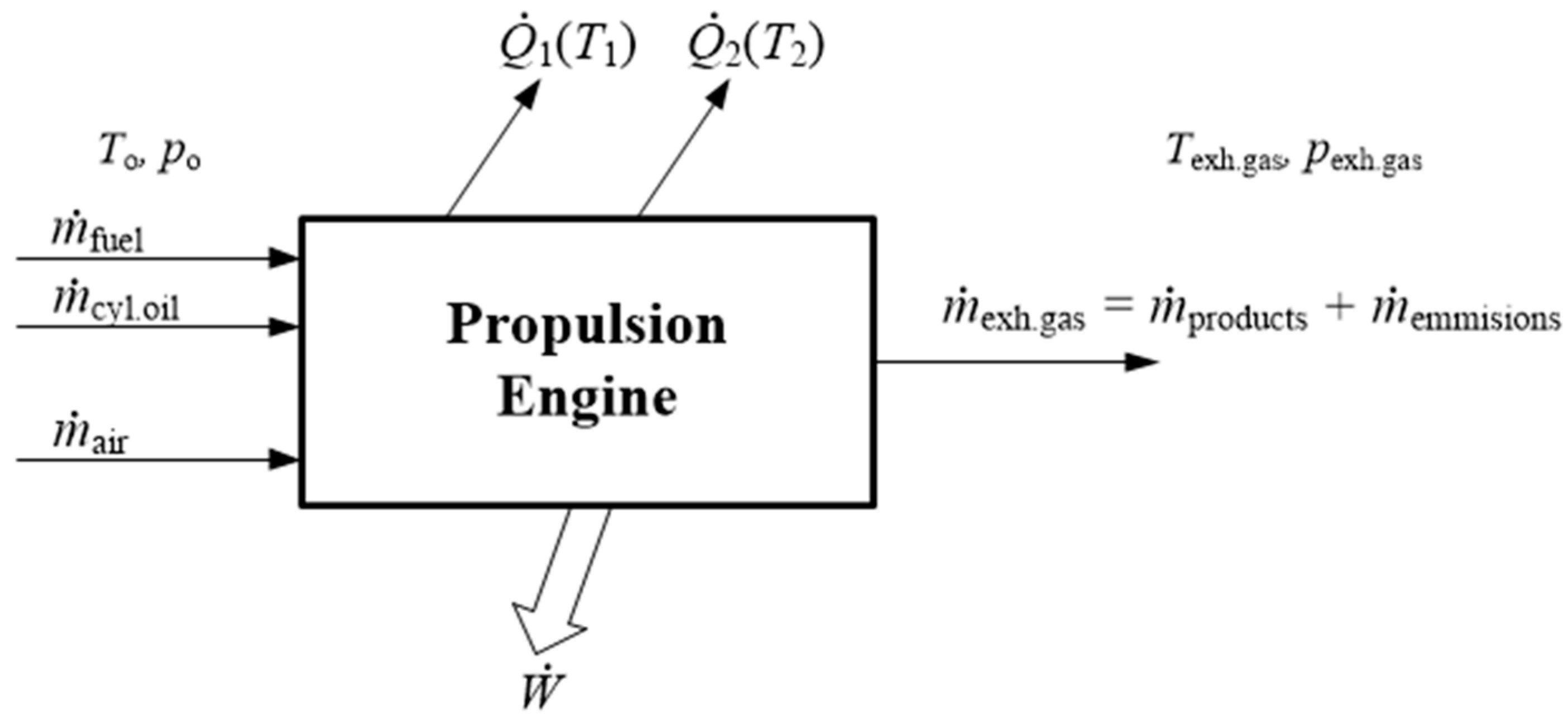 Diagram Of A Four Stroke Engine Energies Free Full Text Of Diagram Of A Four Stroke Engine