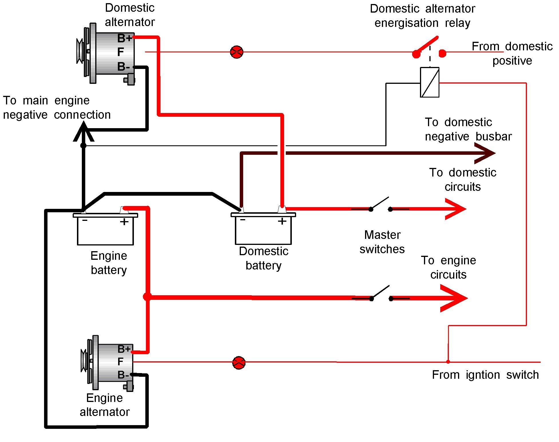 Diesel Engine Alternator Wiring Diagram Alternator Wiring Diagram W Terminal New How to Set Up An Alternator Of Diesel Engine Alternator Wiring Diagram