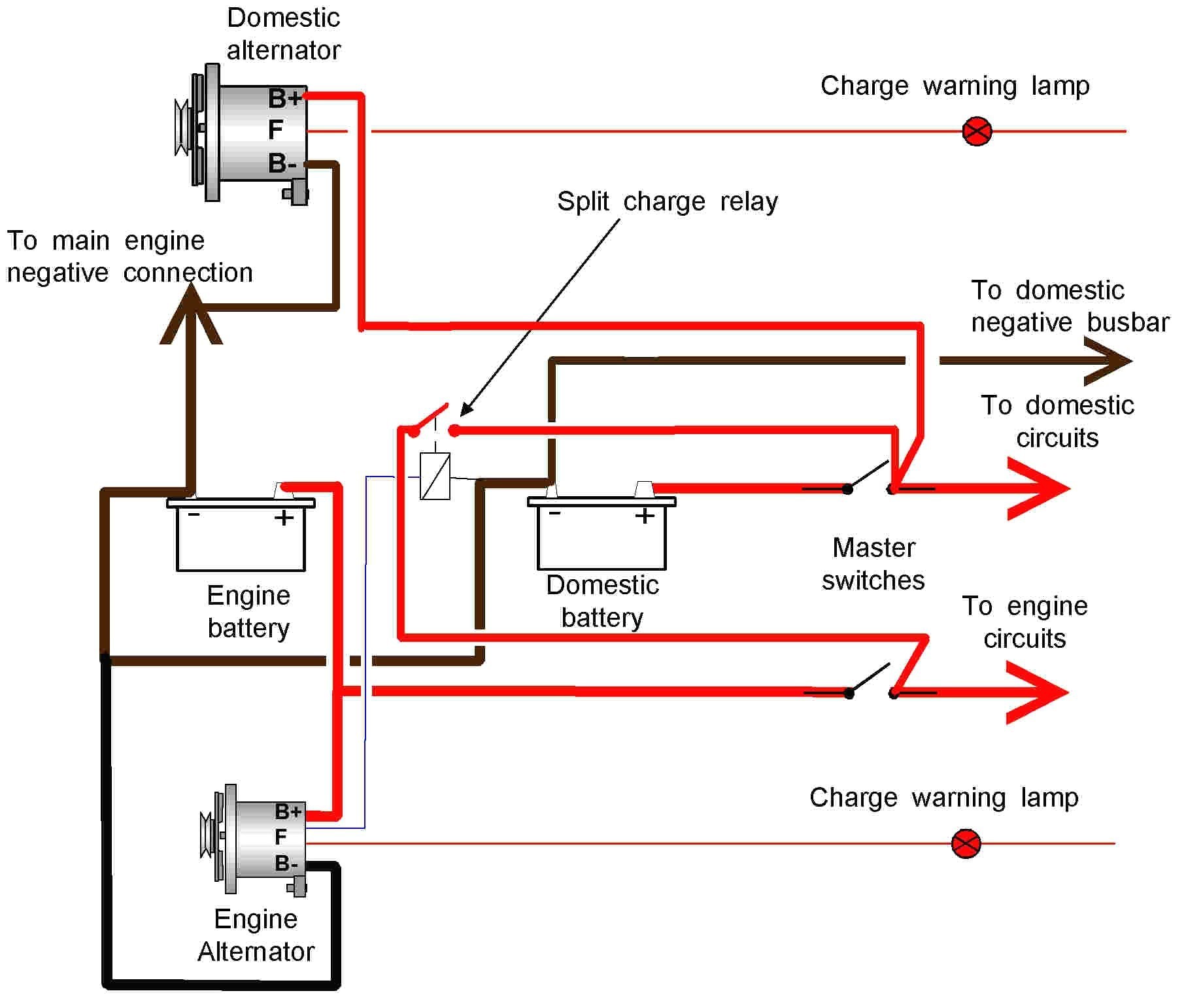 Diesel Engine Alternator Wiring Diagram Best Alternator Wiring Diagram Wiring