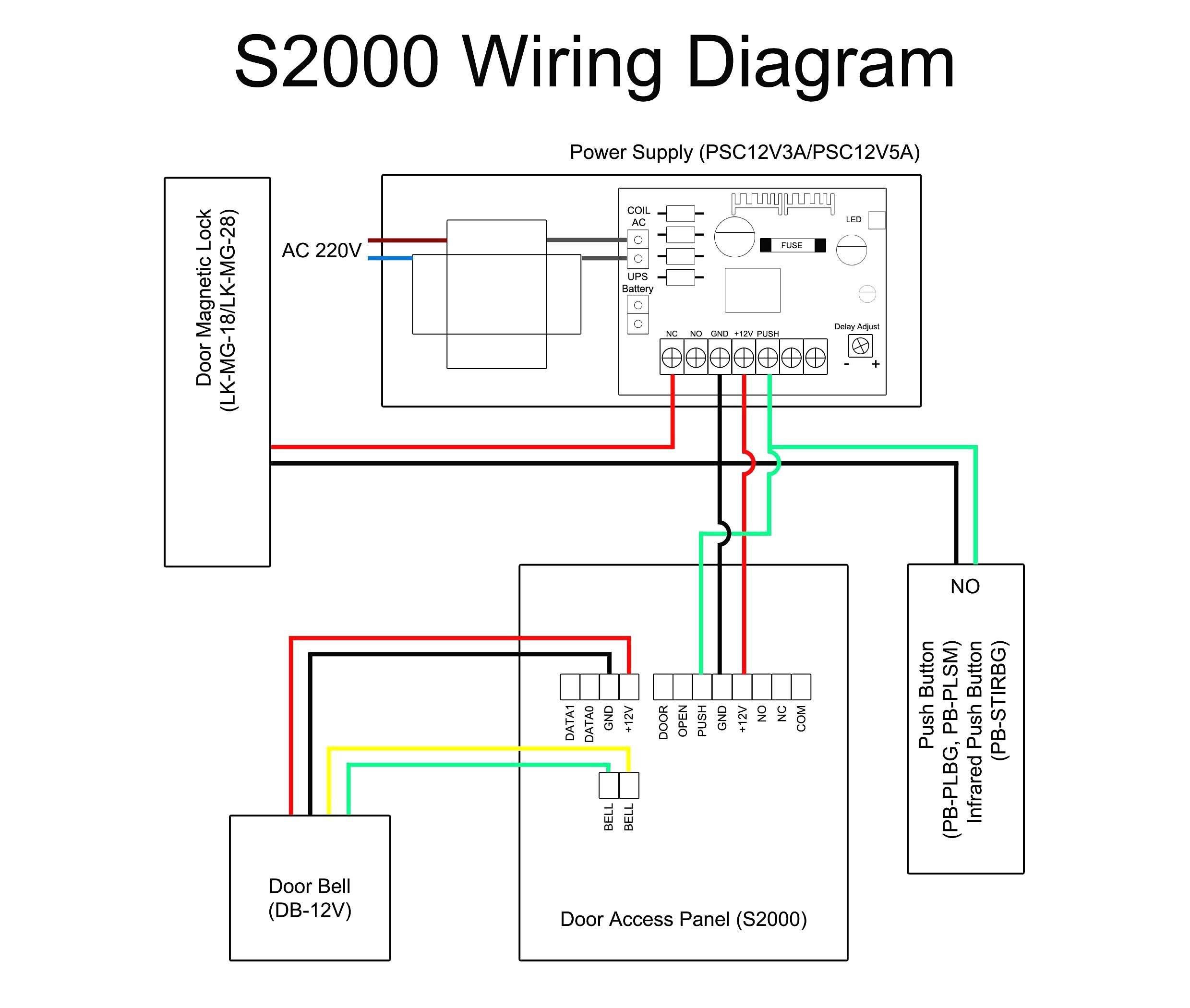 Door Access Control System Wiring Diagram | My Wiring DIagram