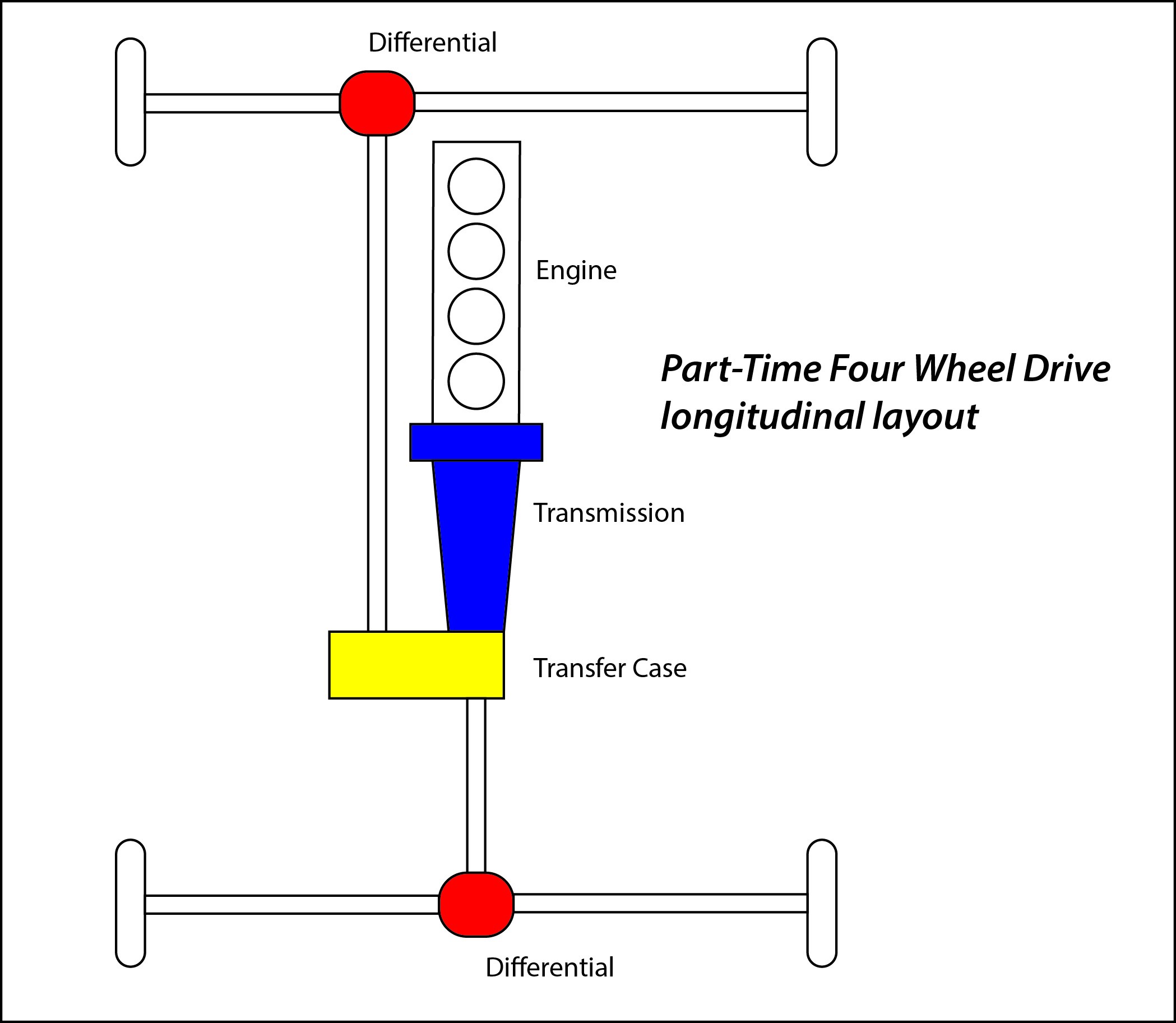 Drivetrain Diagram 4wd | My Wiring DIagram