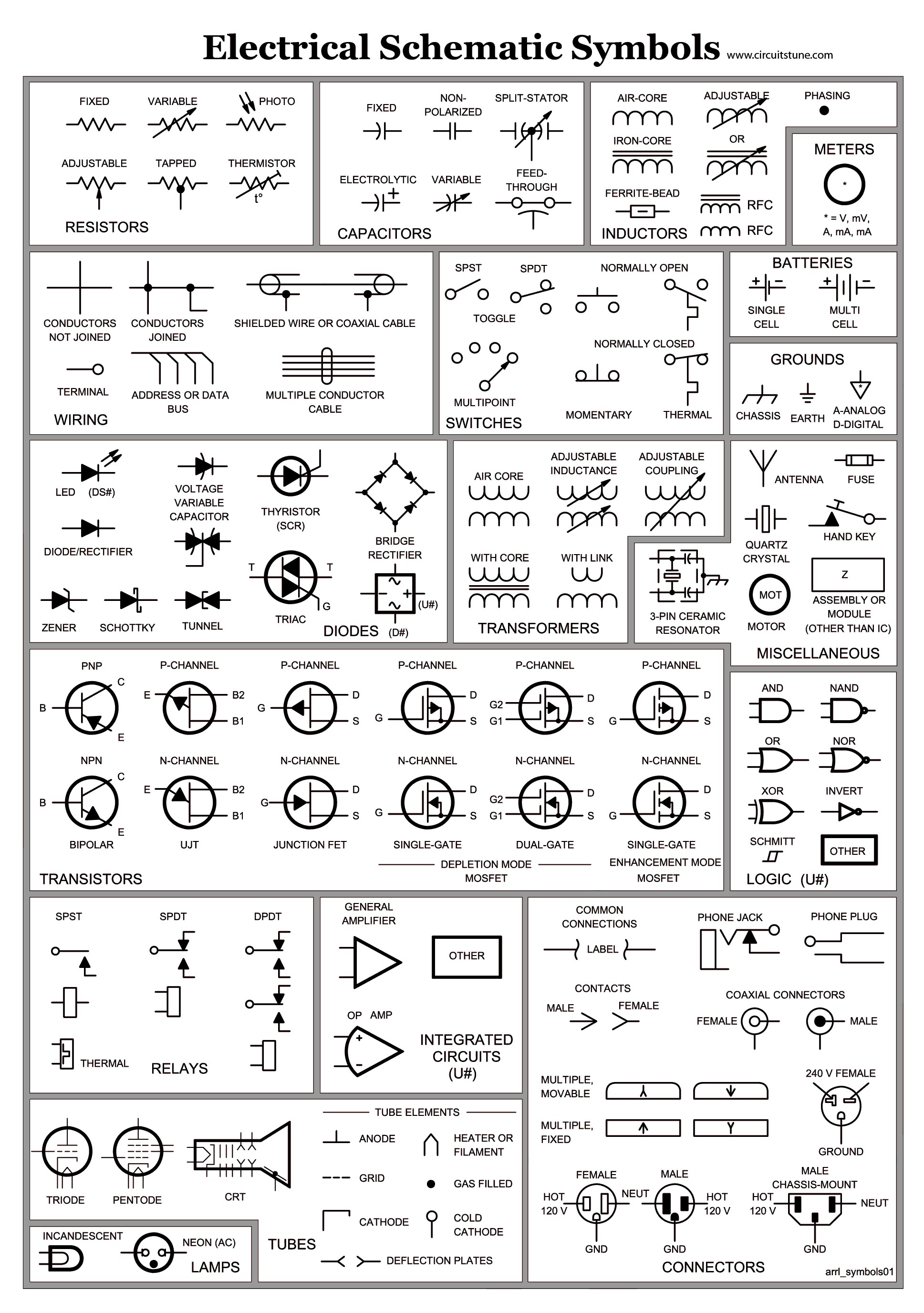 Electrical Wiring Diagram Symbols Electrical Schematic Symbols Wire Diagram Symbols Automotive Wiring