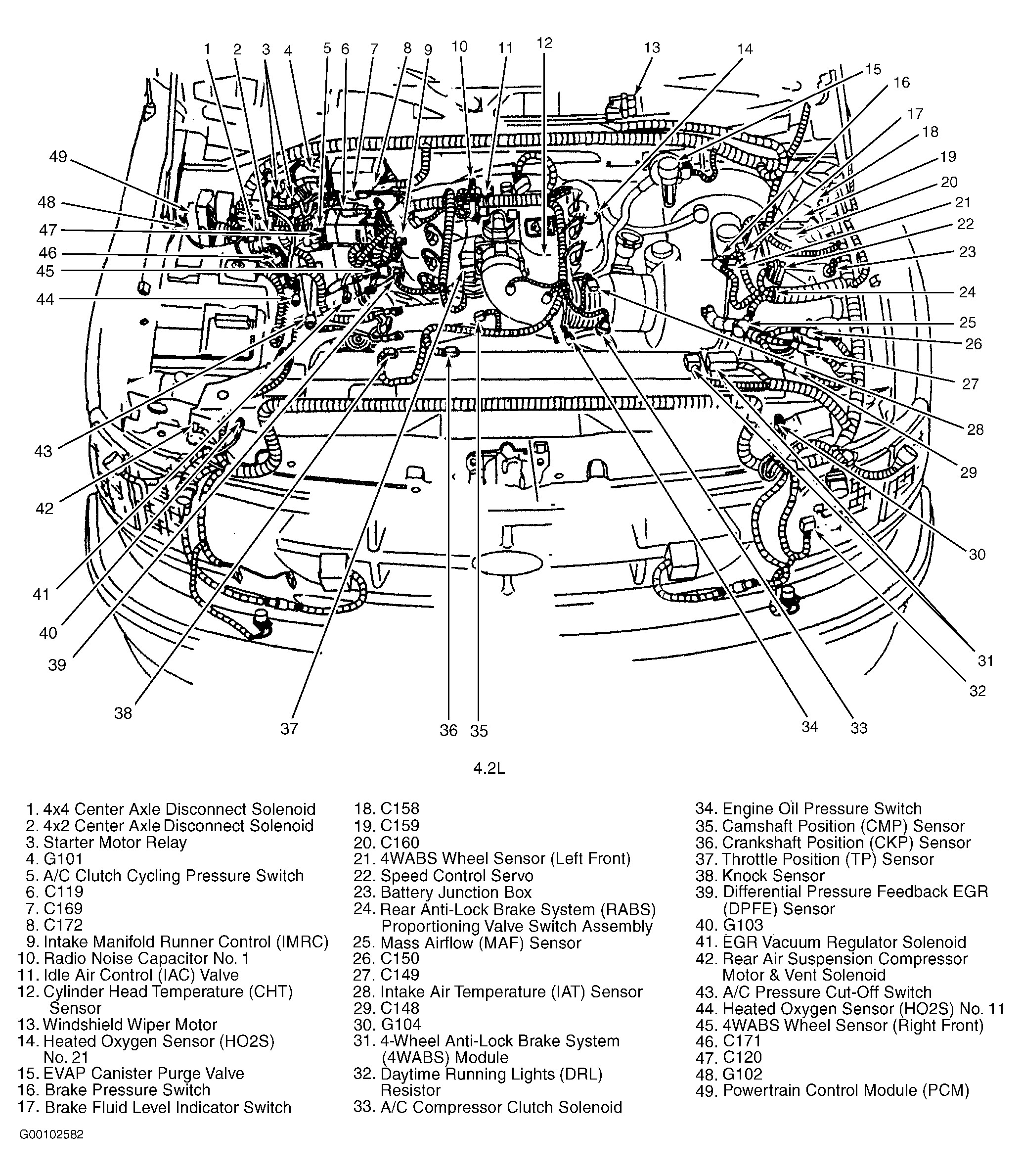 Ford 4 2 Liter V6 Engine Diagram Wunderbar 1990 ford F150 Vakuumdiagramm Bilder Elektrische Of Ford 4 2 Liter V6 Engine Diagram