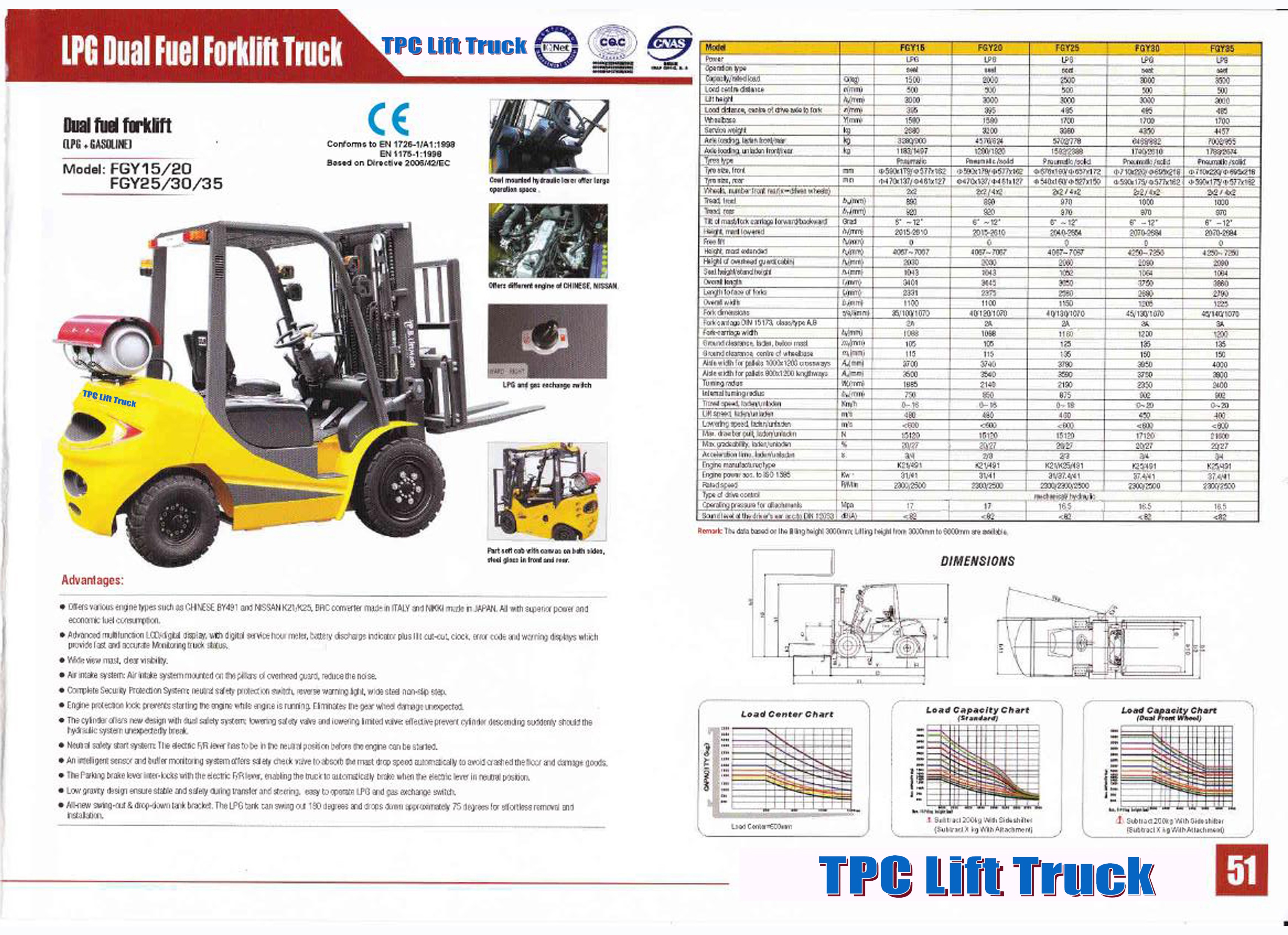 Forklift Truck Diagram forklift Of Forklift Truck Diagram