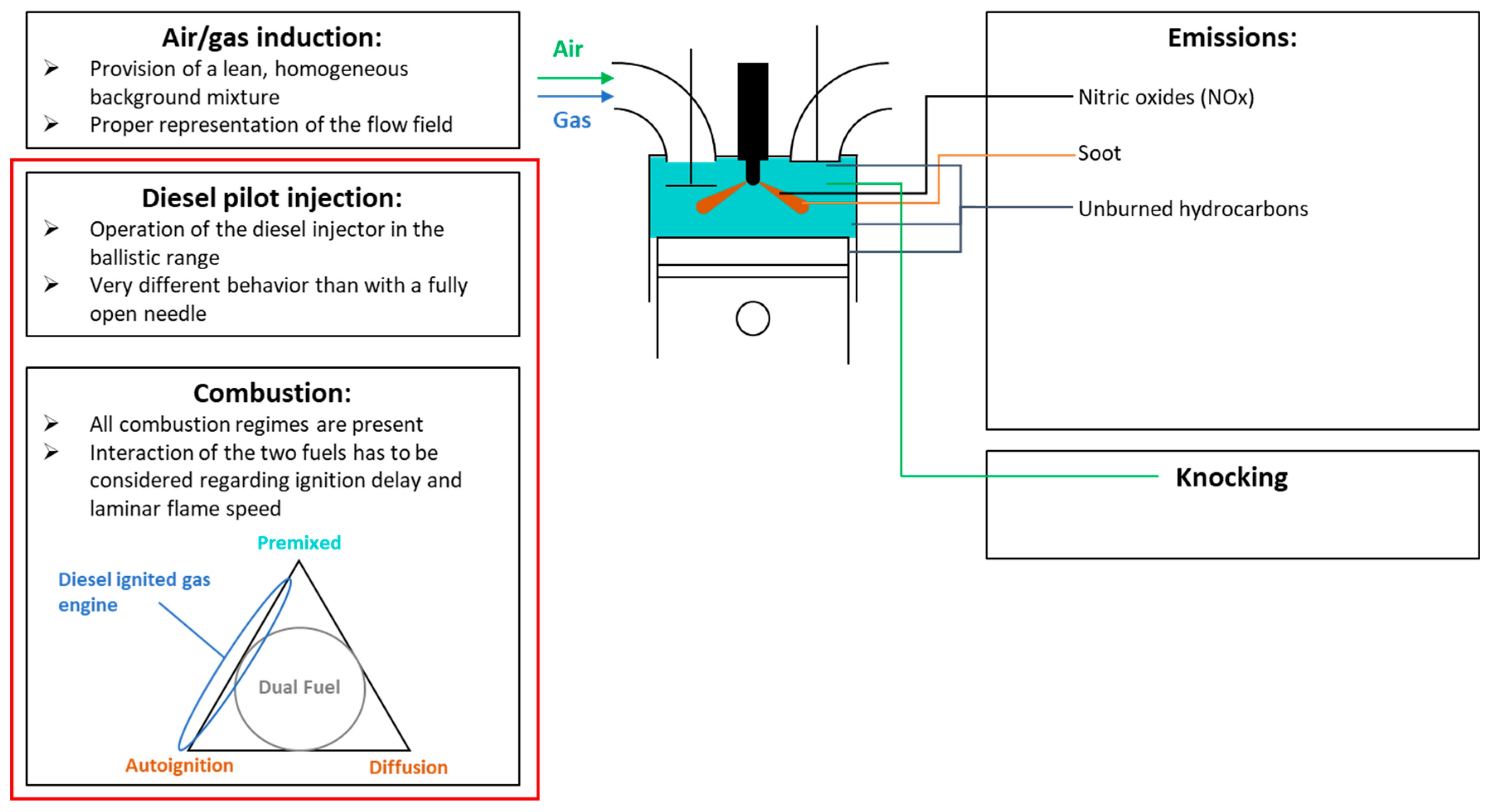 Four Stroke Engine Cycle Diagram Energies Free Full Text