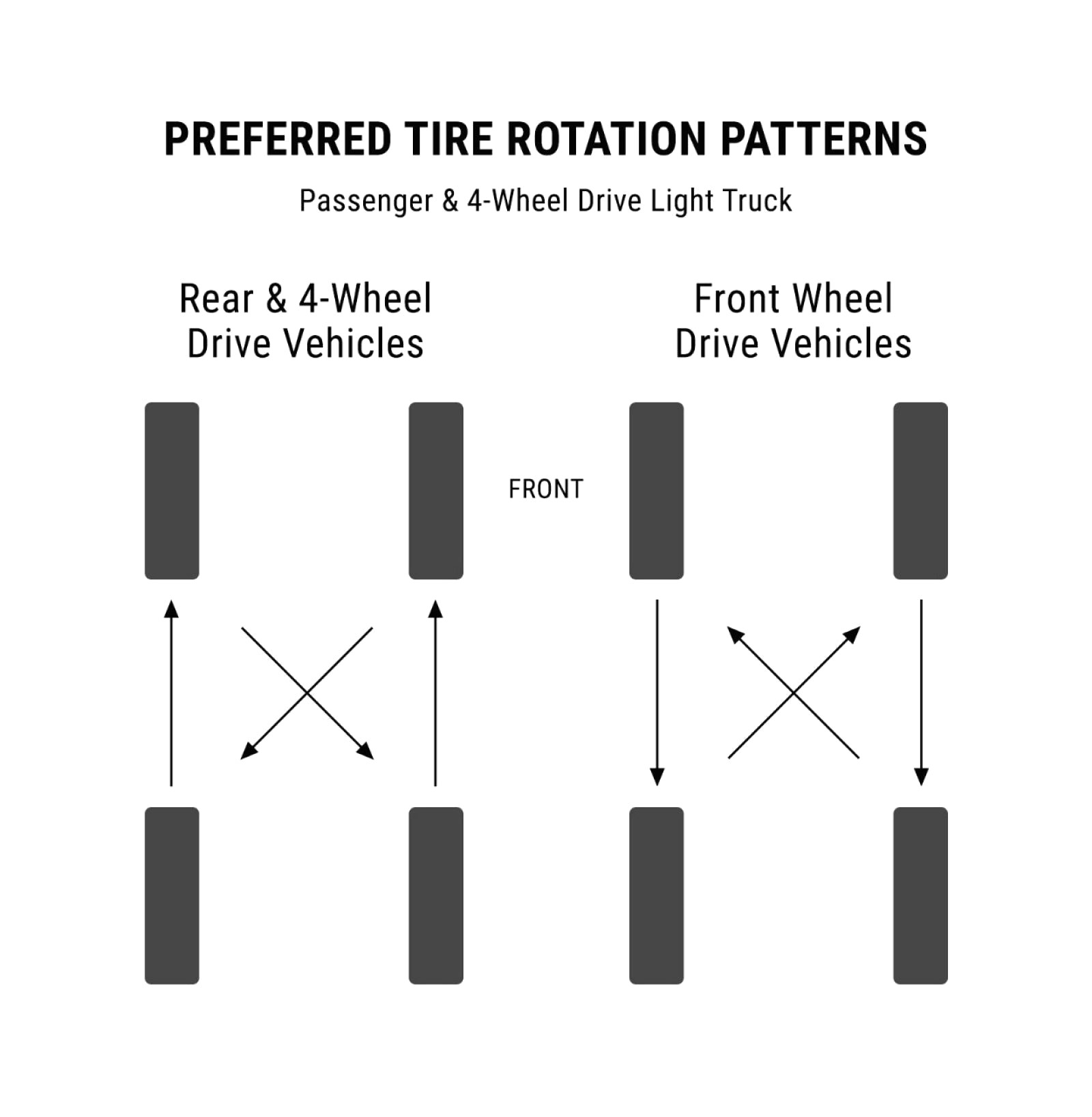 Front Wheel Drive Tire Rotation Diagram Proper Way to Rotate Tires with Tire Rotation Bfgoodrich Canada with Of Front Wheel Drive Tire Rotation Diagram