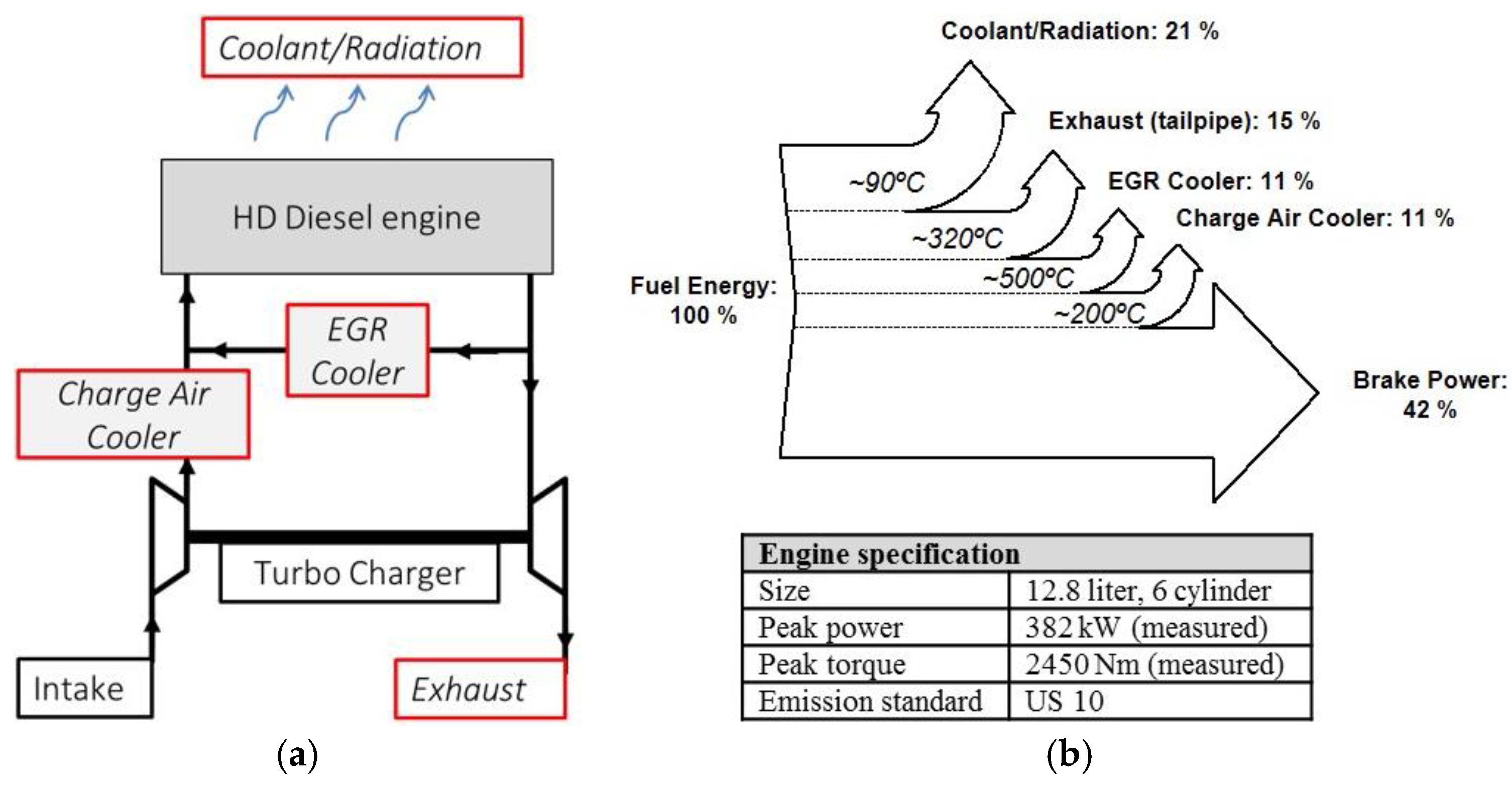 Gas Engine Diagram Energies Free Full Text