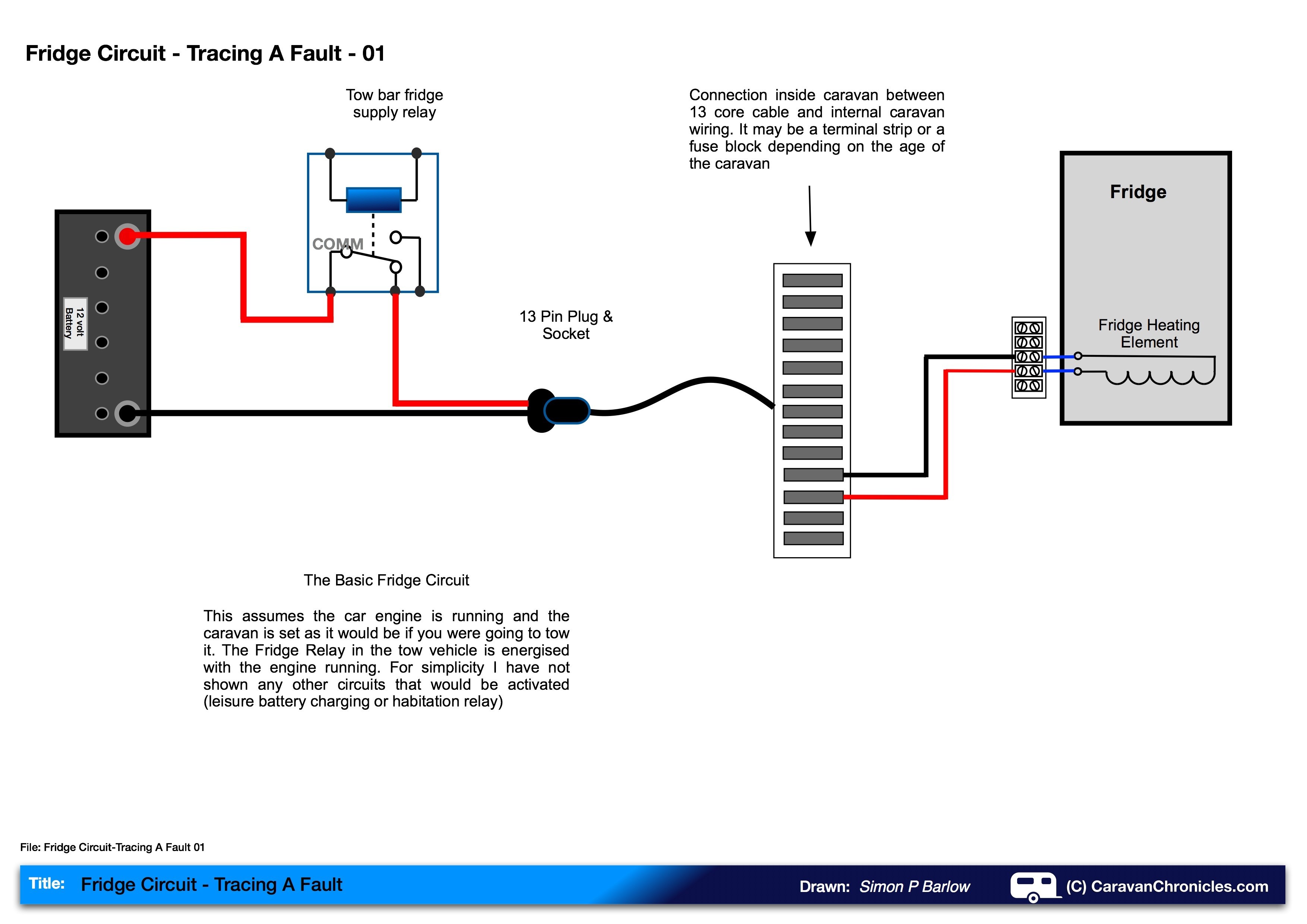 Heat Trace Wiring Diagram Ci Motorhome Wiring Diagram Fresh Caravan Fridge Circuit – Tracing A Of Heat Trace Wiring Diagram