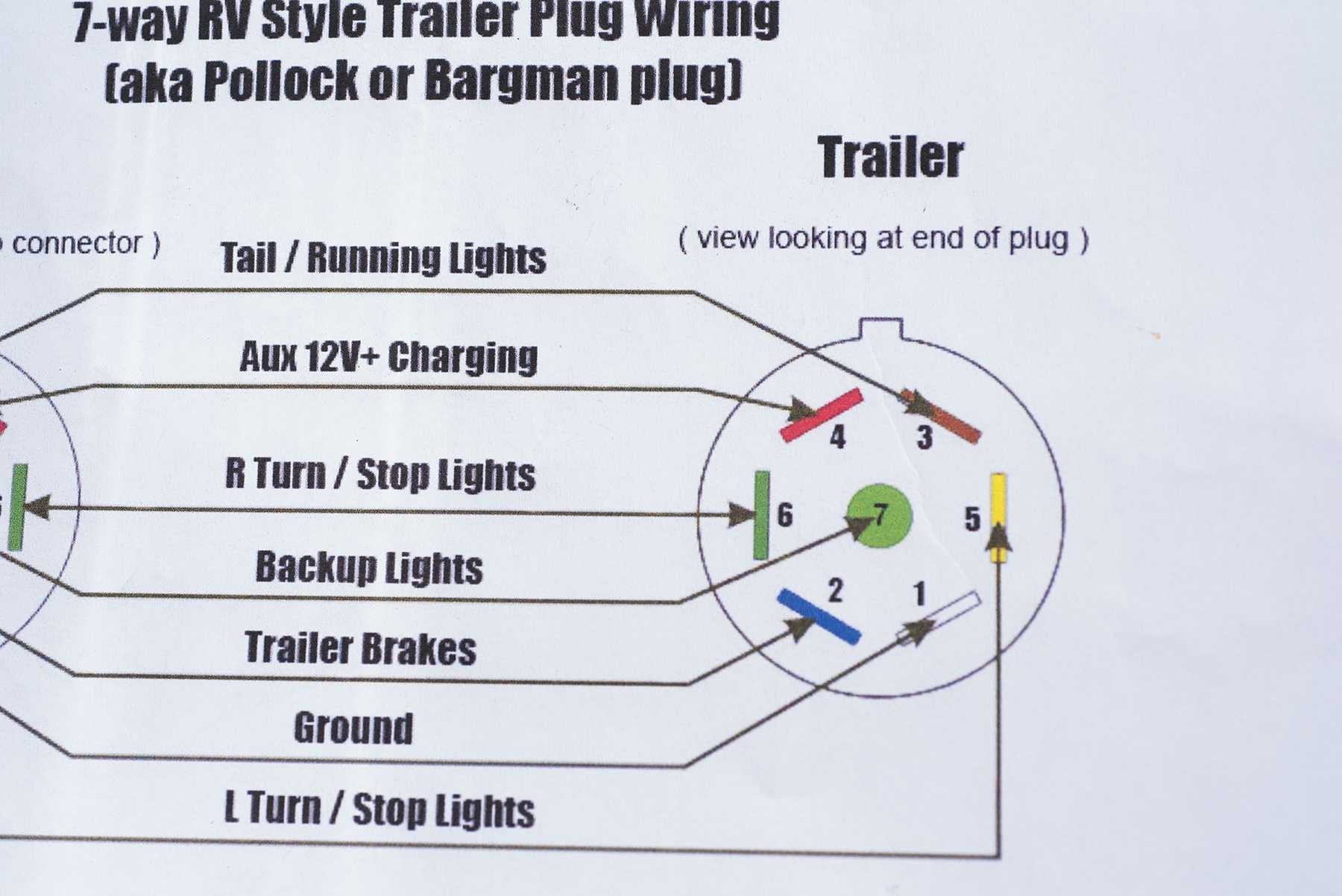 Hopkins Trailer Plug Wiring Diagram Rv Connector Wiring Diagram Wiring Data Of Hopkins Trailer Plug Wiring Diagram