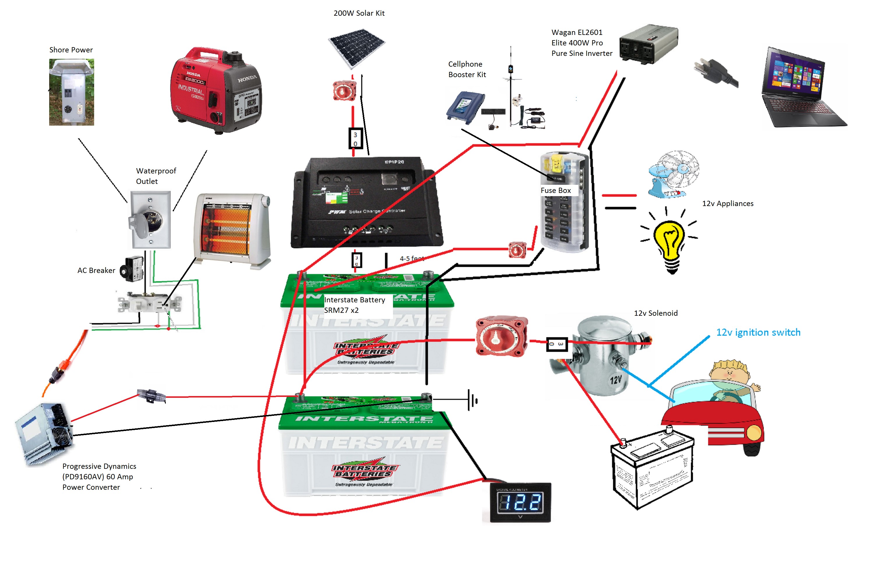 Lance Truck Camper Wiring Diagram Camper Plug Diagram Wiring Diagram Of Lance Truck Camper Wiring Diagram