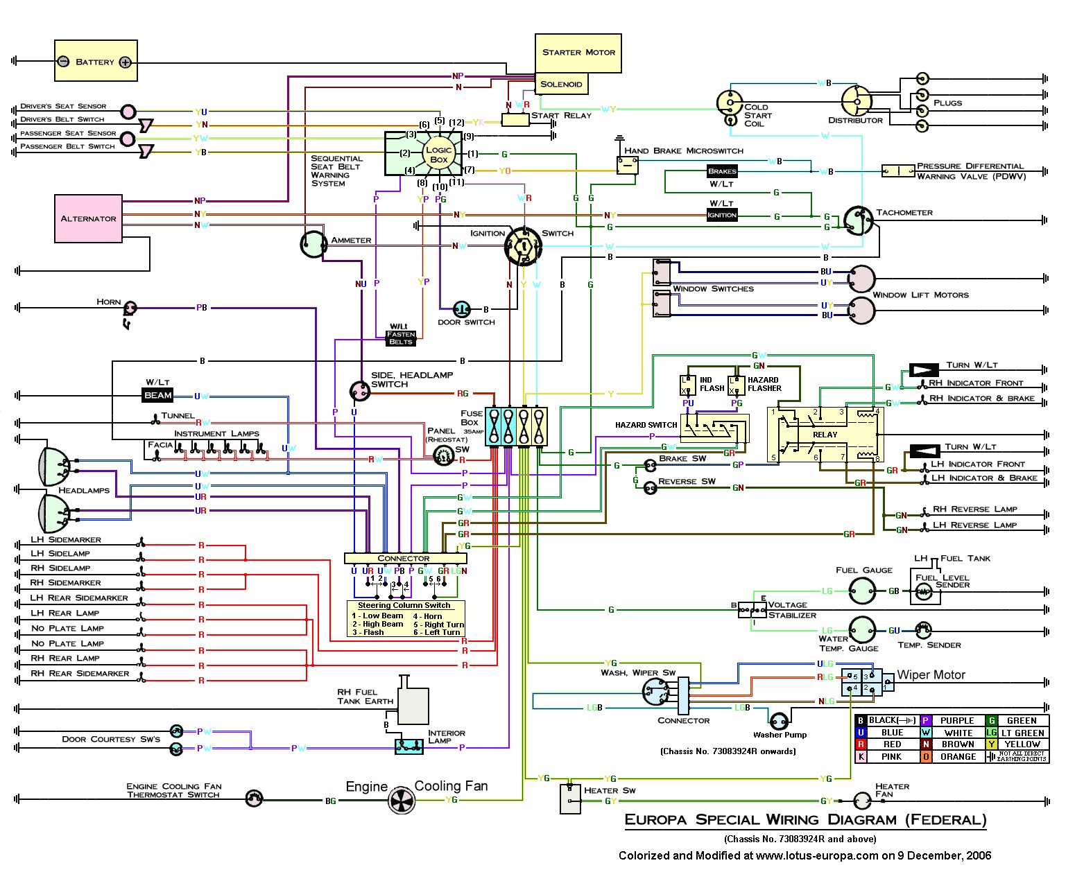 Renault Kangoo Engine Diagram Lotus Europa Master Documentation Menu